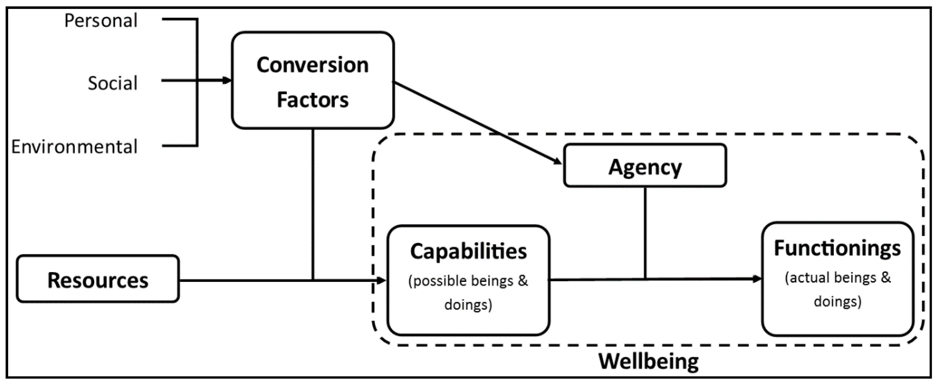 Sustainability 12 10102 g001