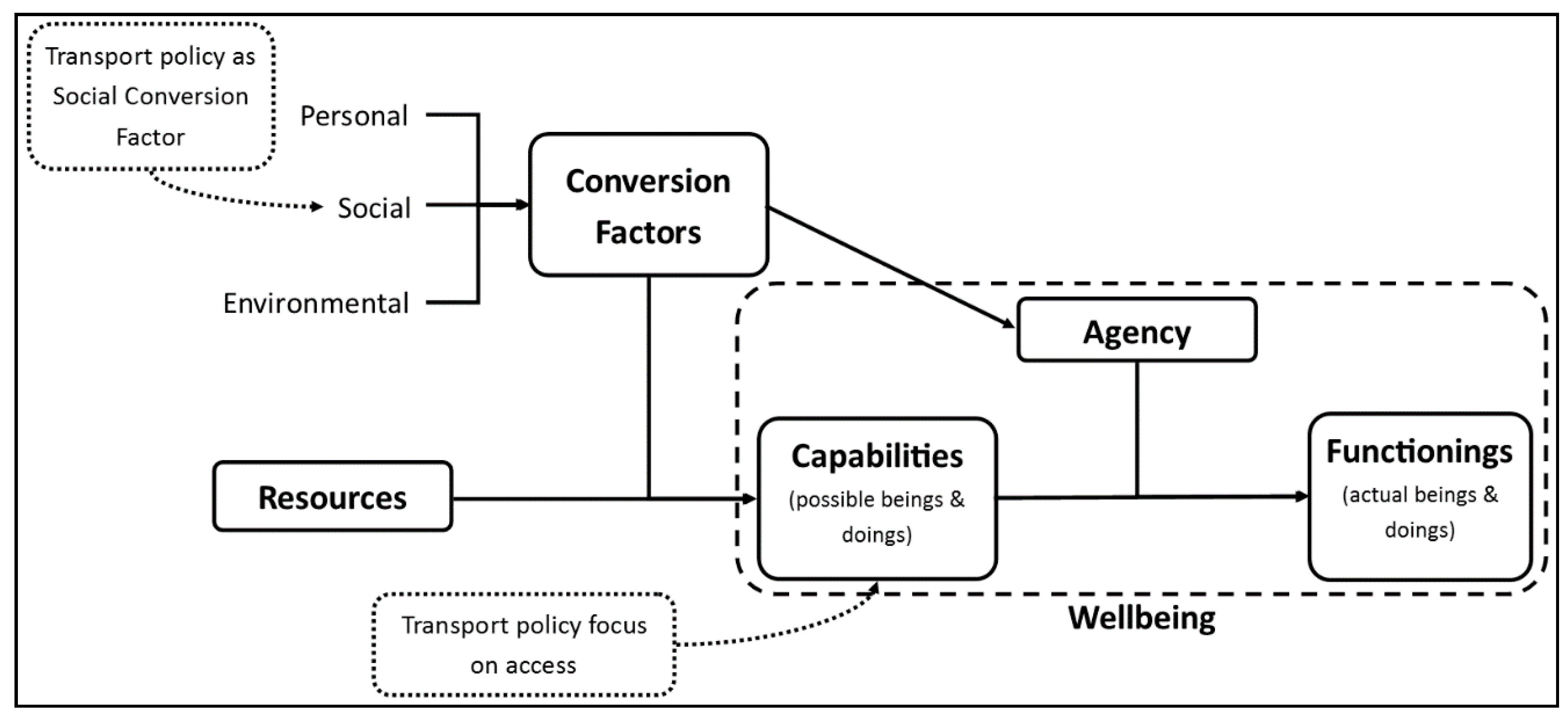 Sustainability 12 10102 g002