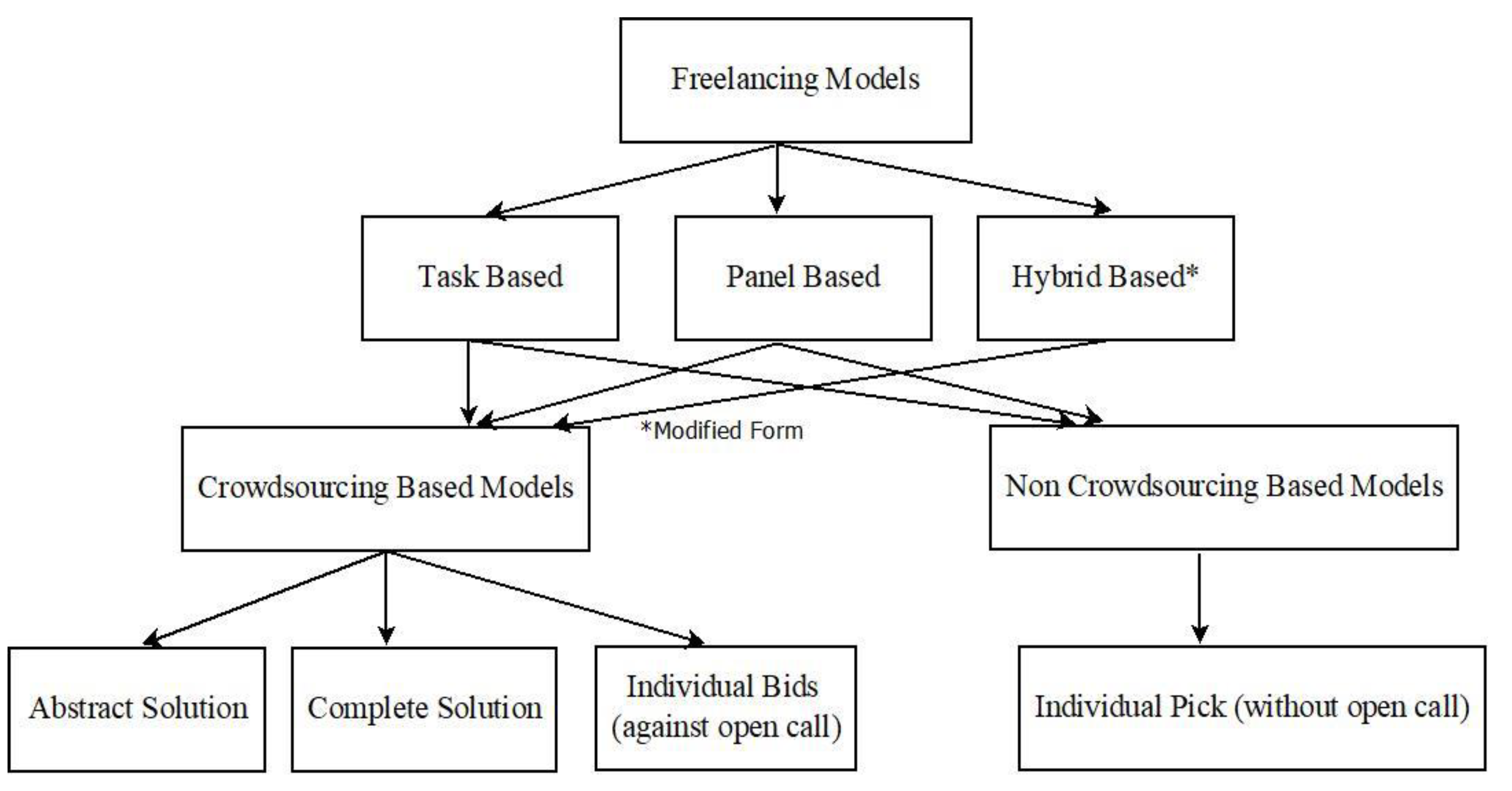 Sustainability 12 10106 g003