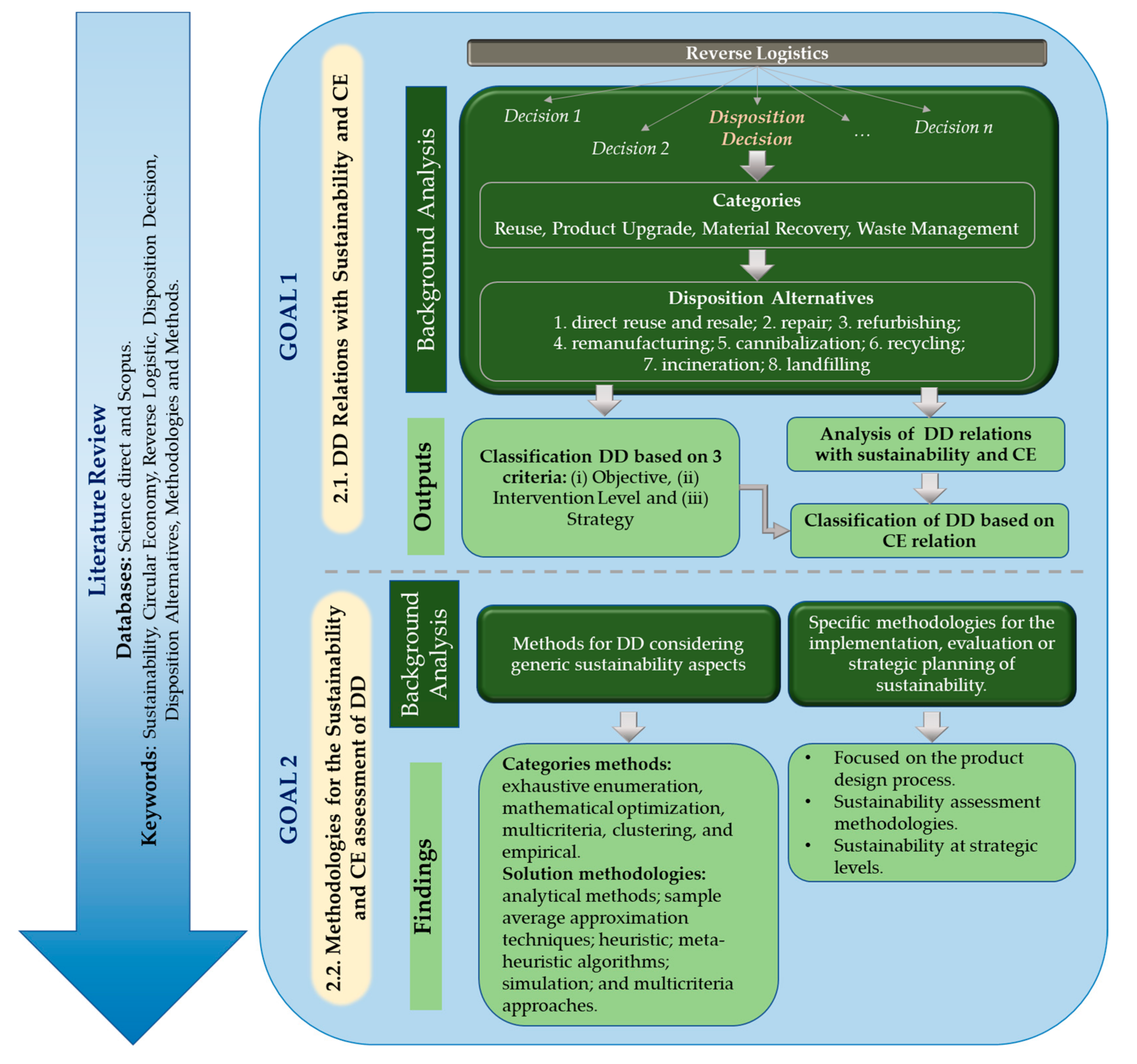 Sustainability 12 10109 g001