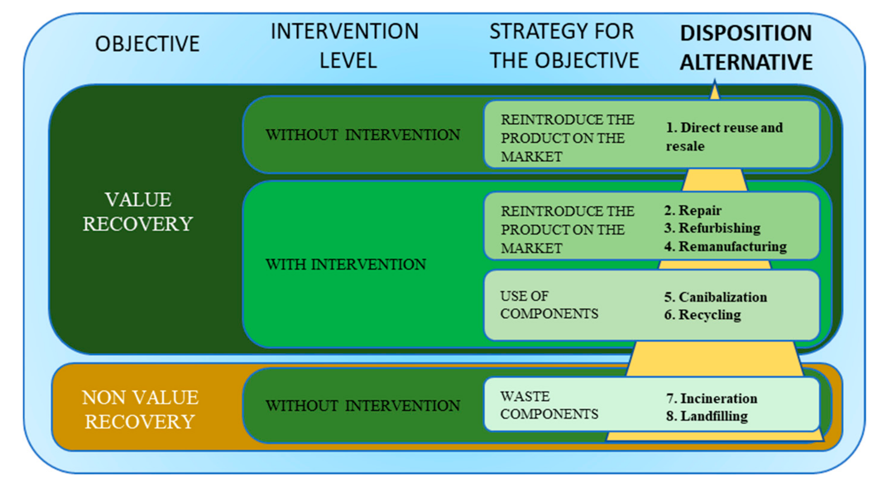 Sustainability 12 10109 g002