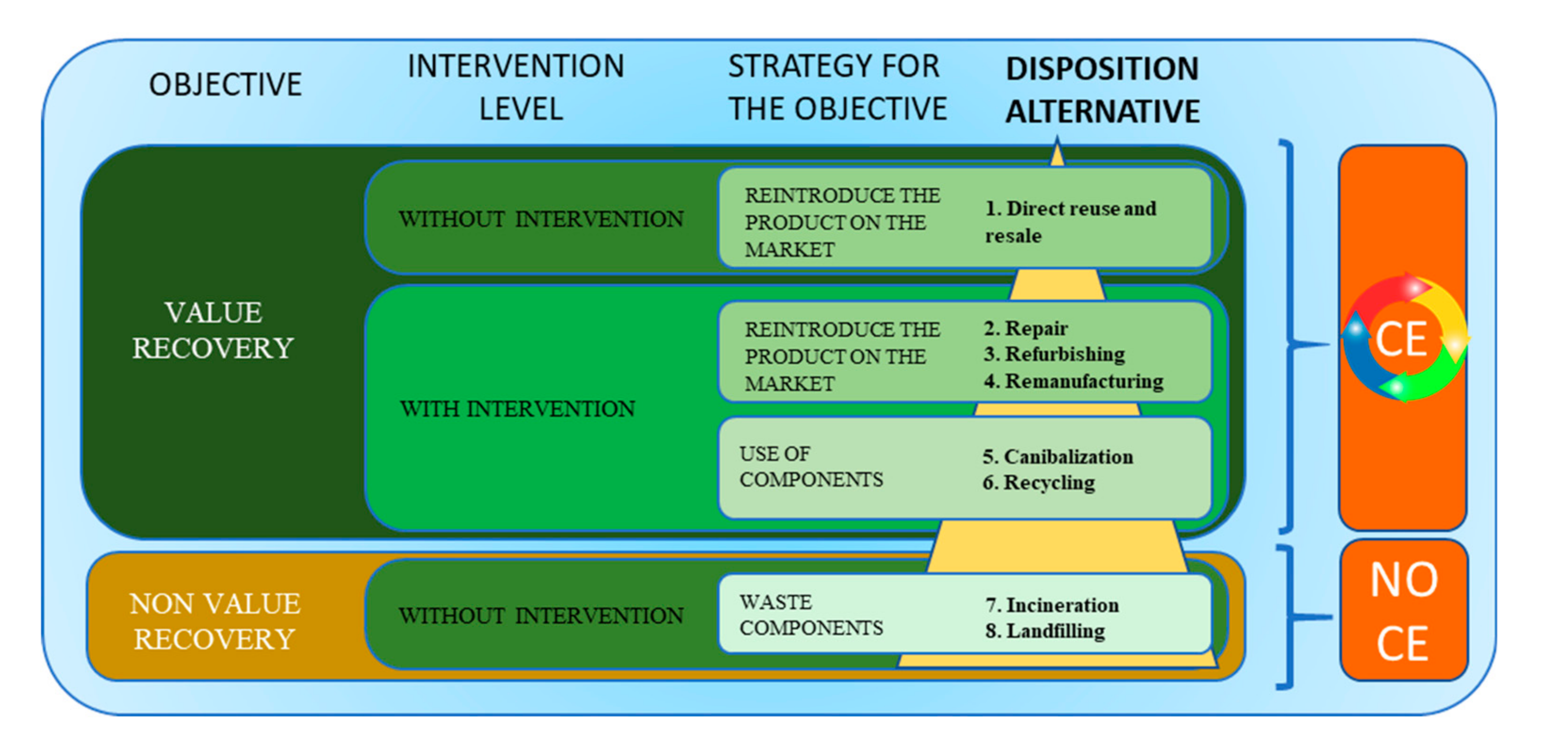 Sustainability 12 10109 g003