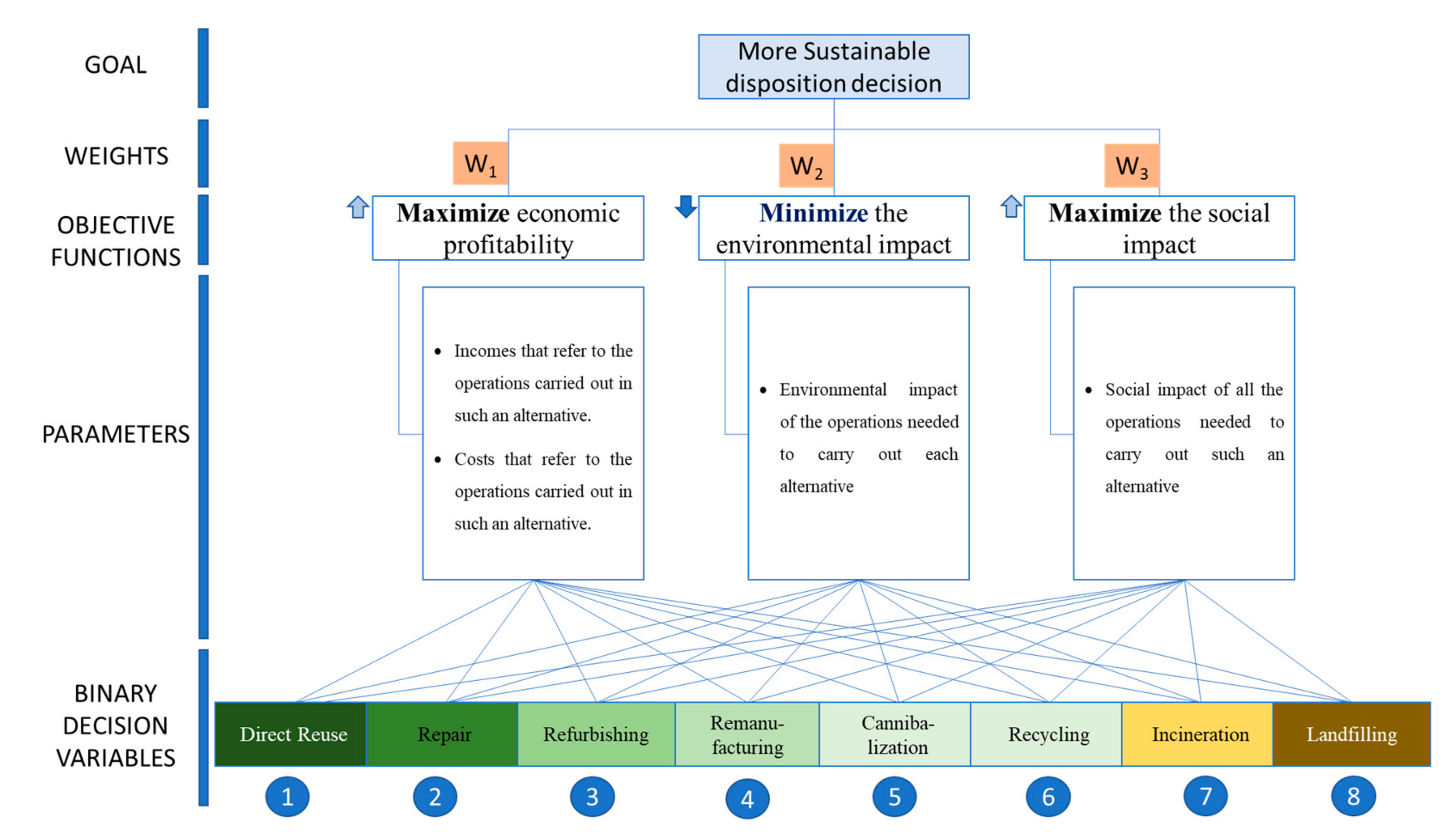 Sustainability 12 10109 g004