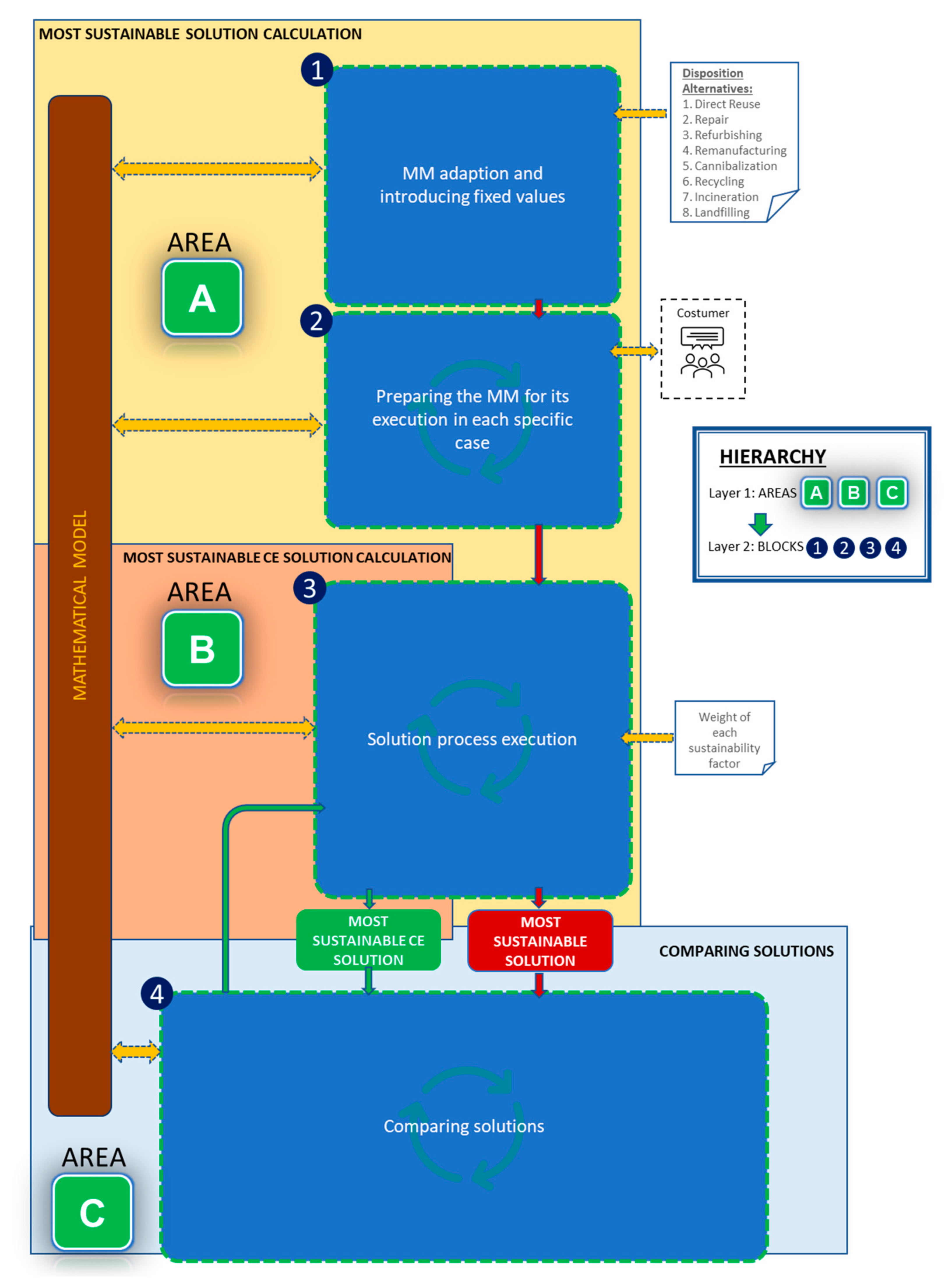 Sustainability 12 10109 g005
