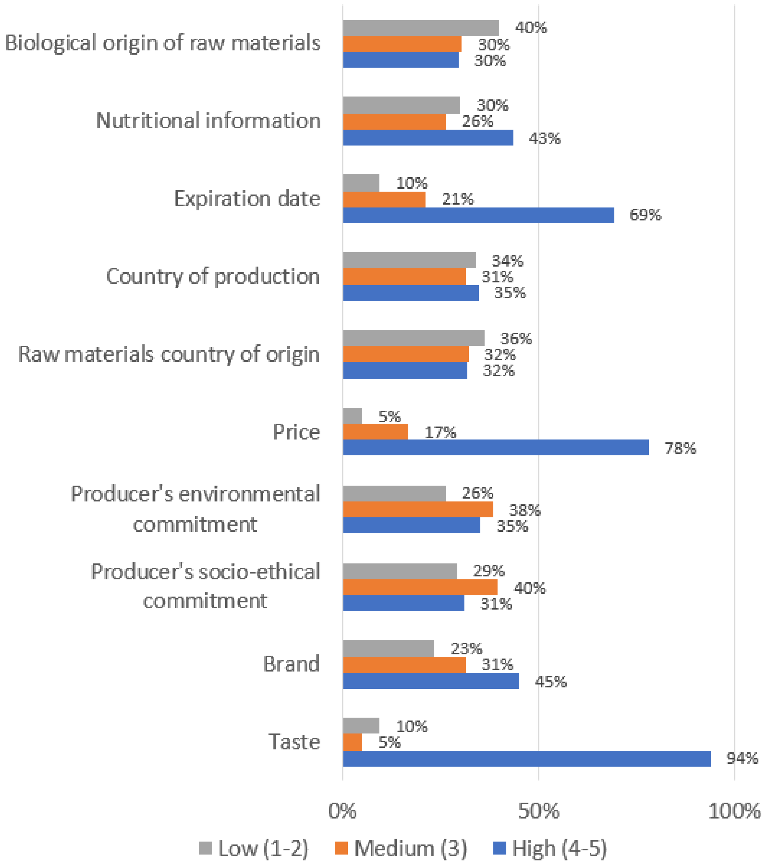 Sustainability 12 10115 g002