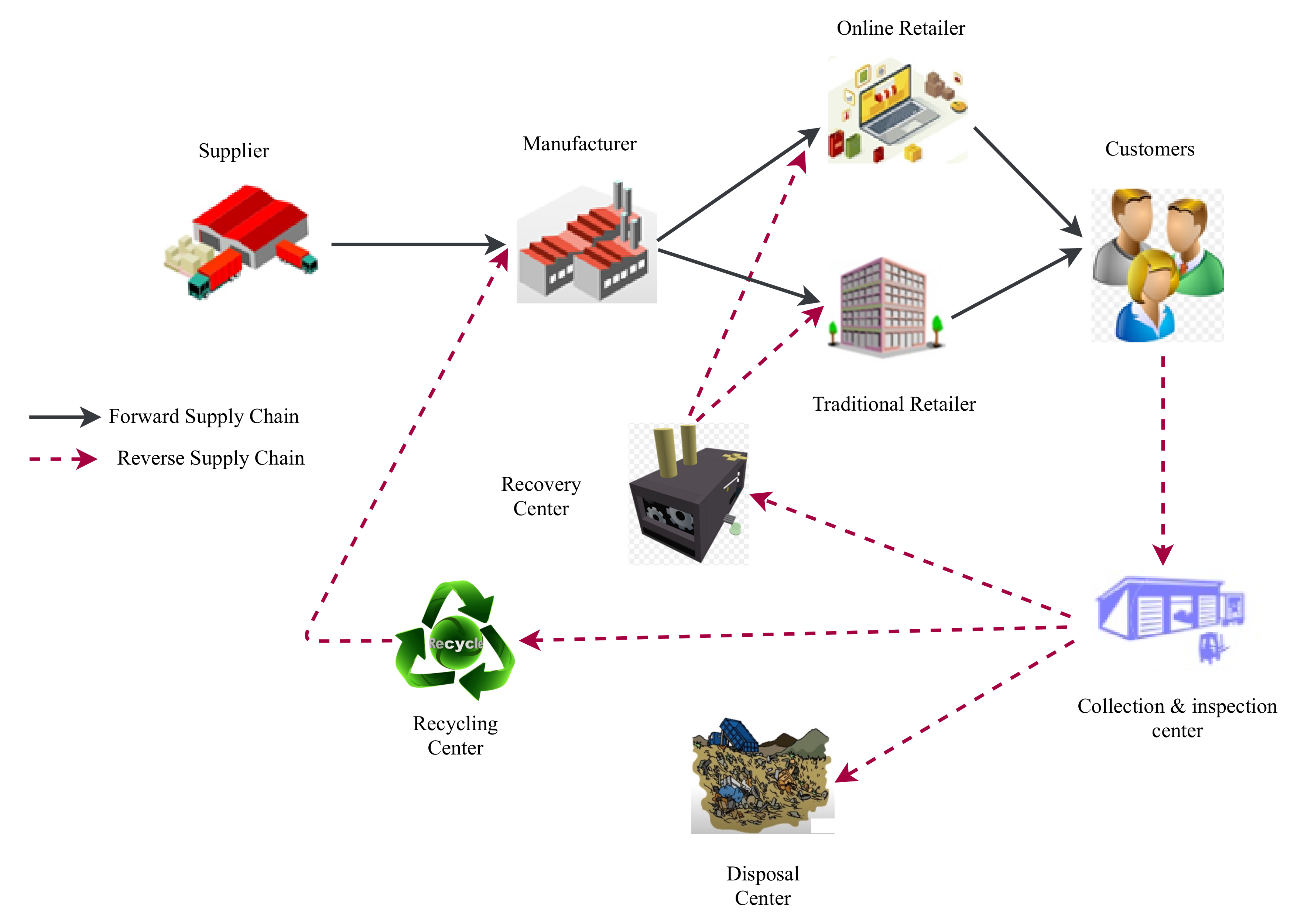 Sustainability 12 10117 g001
