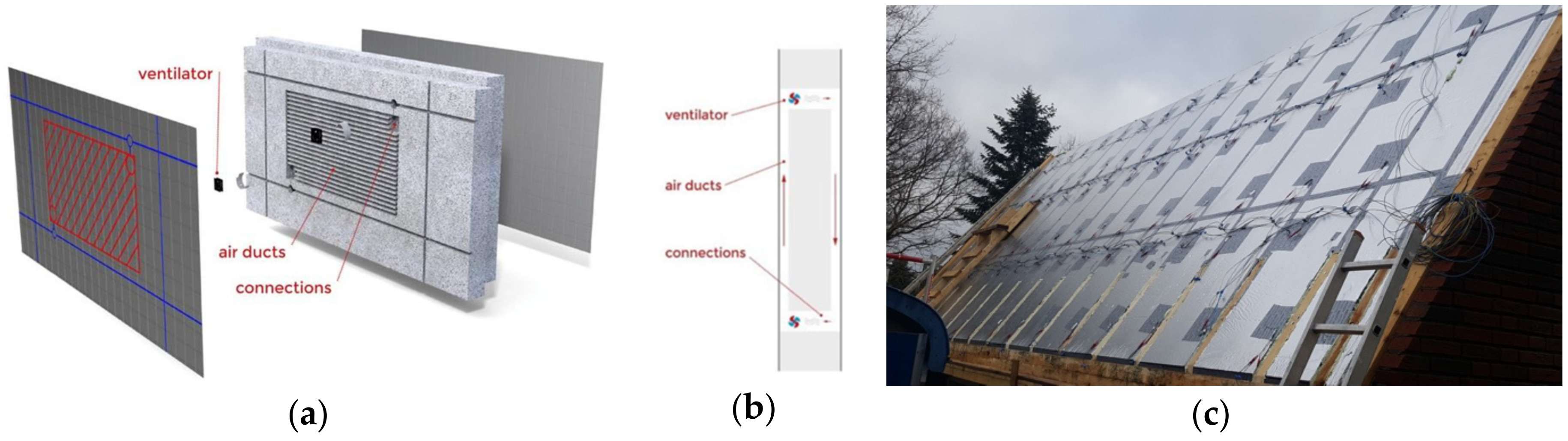 Sustainability 12 10118 g003 Sustainability 12 10118 g003