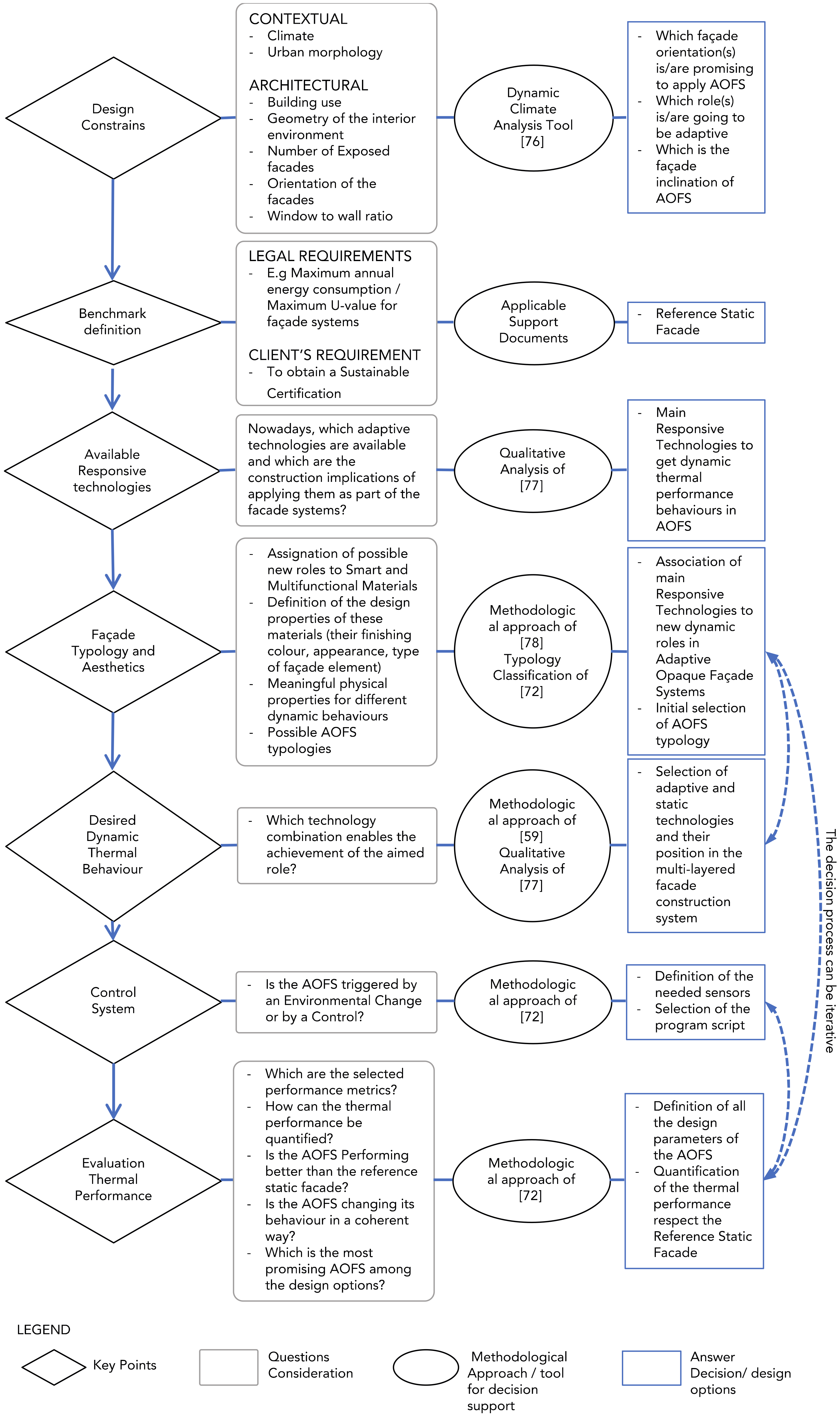 Sustainability 12 10118 g004 Sustainability 12 10118 g004