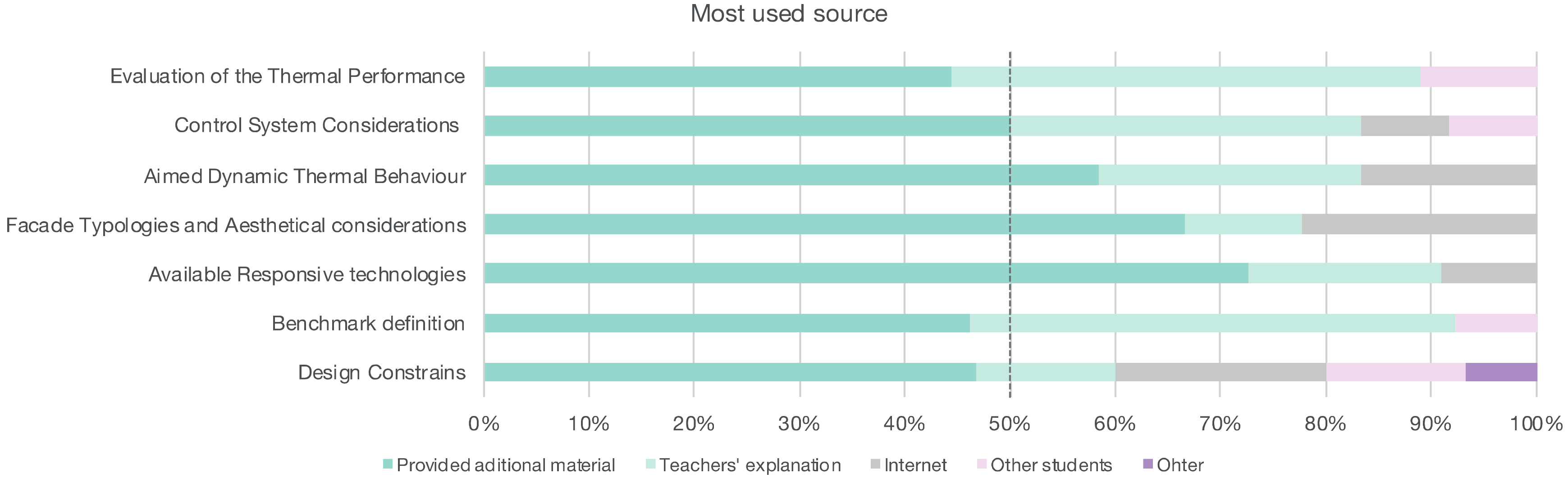 Sustainability 12 10118 g006 Sustainability 12 10118 g006