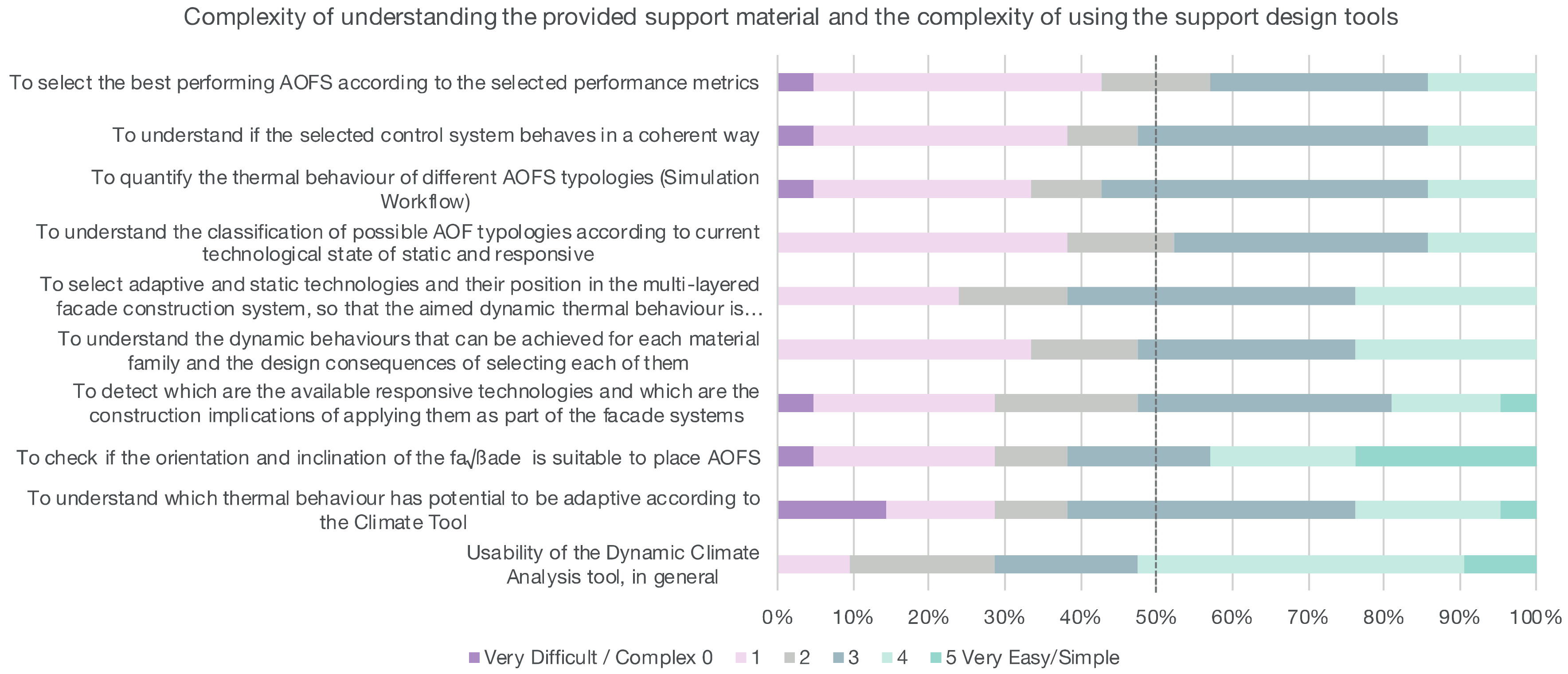 Sustainability 12 10118 g007 Sustainability 12 10118 g007