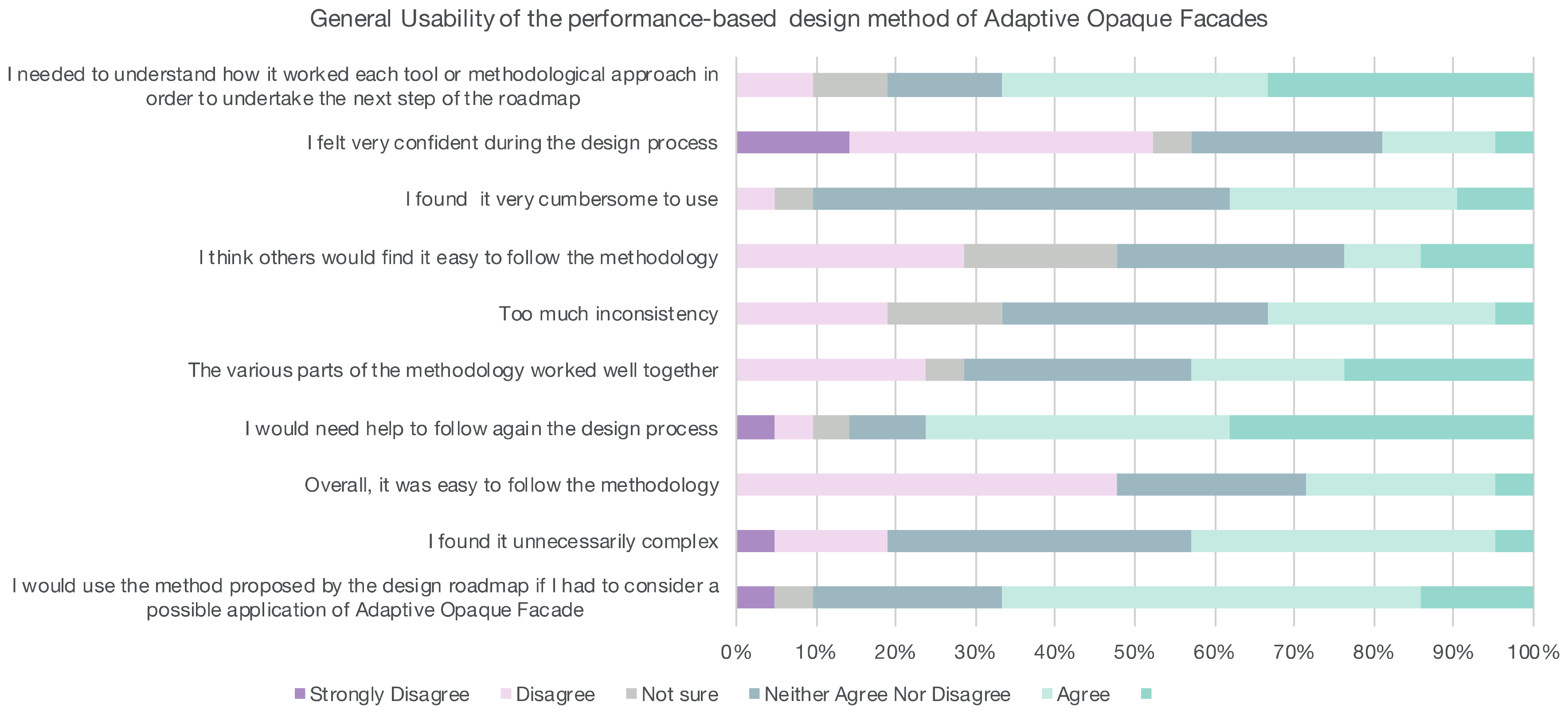 Sustainability 12 10118 g008 Sustainability 12 10118 g008