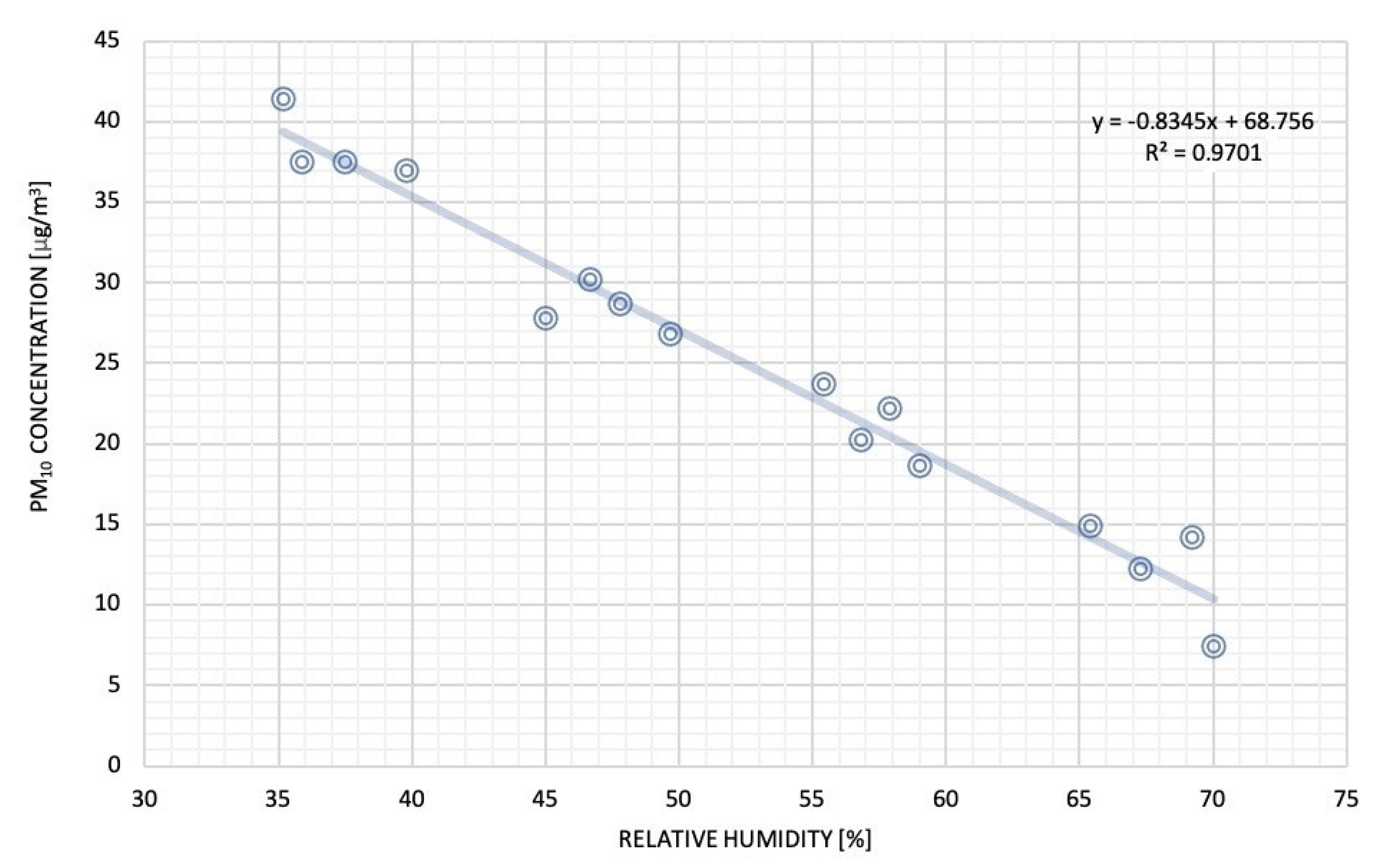 Sustainability 12 10119 g007 Sustainability 12 10119 g007