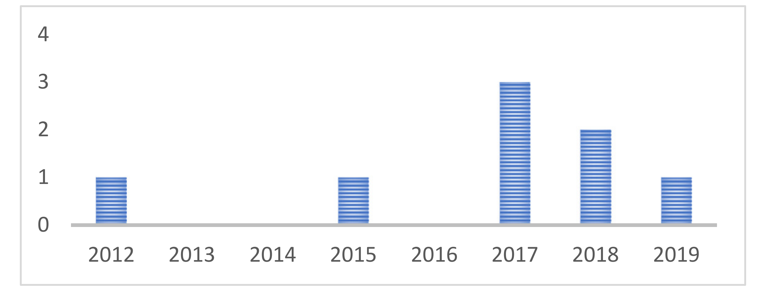 Sustainability 12 10120 g001 Sustainability 12 10120 g001