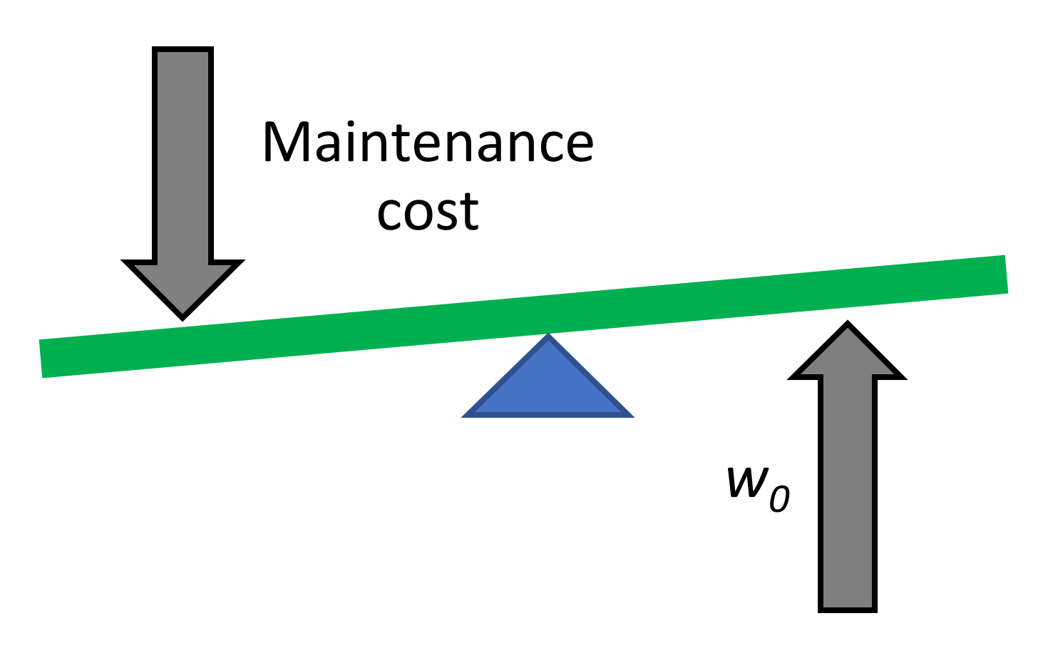 Sustainability 12 10120 g005 Sustainability 12 10120 g005