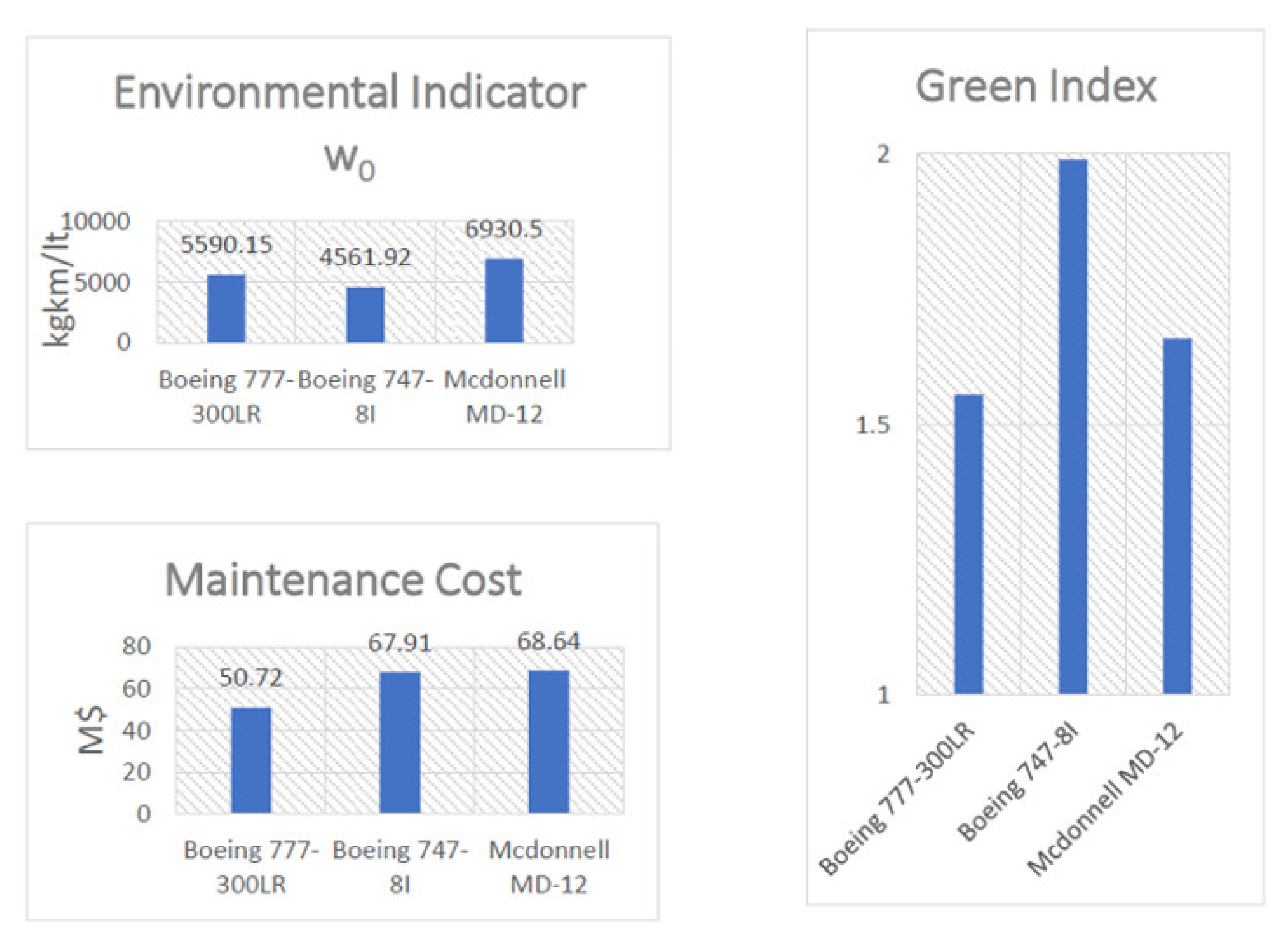 Sustainability 12 10120 g006 Sustainability 12 10120 g006