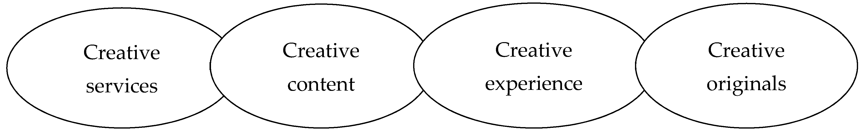 Sustainability 12 10122 g001 Sustainability 12 10122 g001