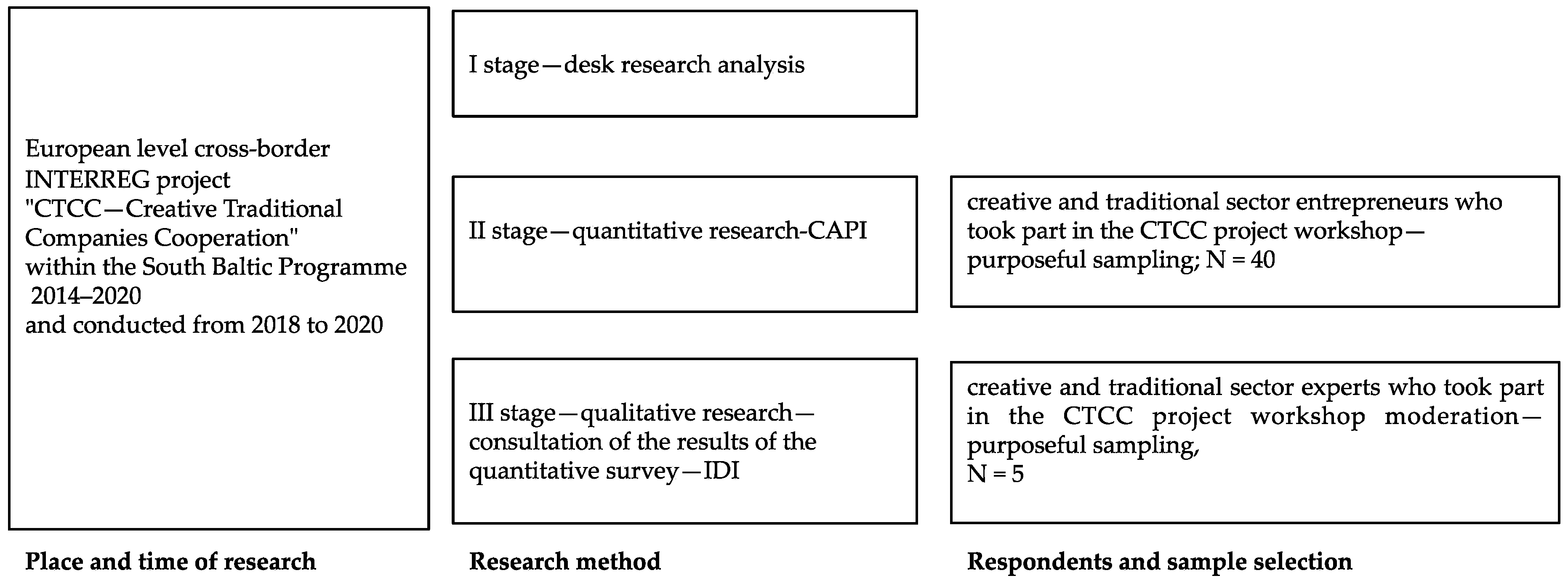 Sustainability 12 10122 g002 Sustainability 12 10122 g002