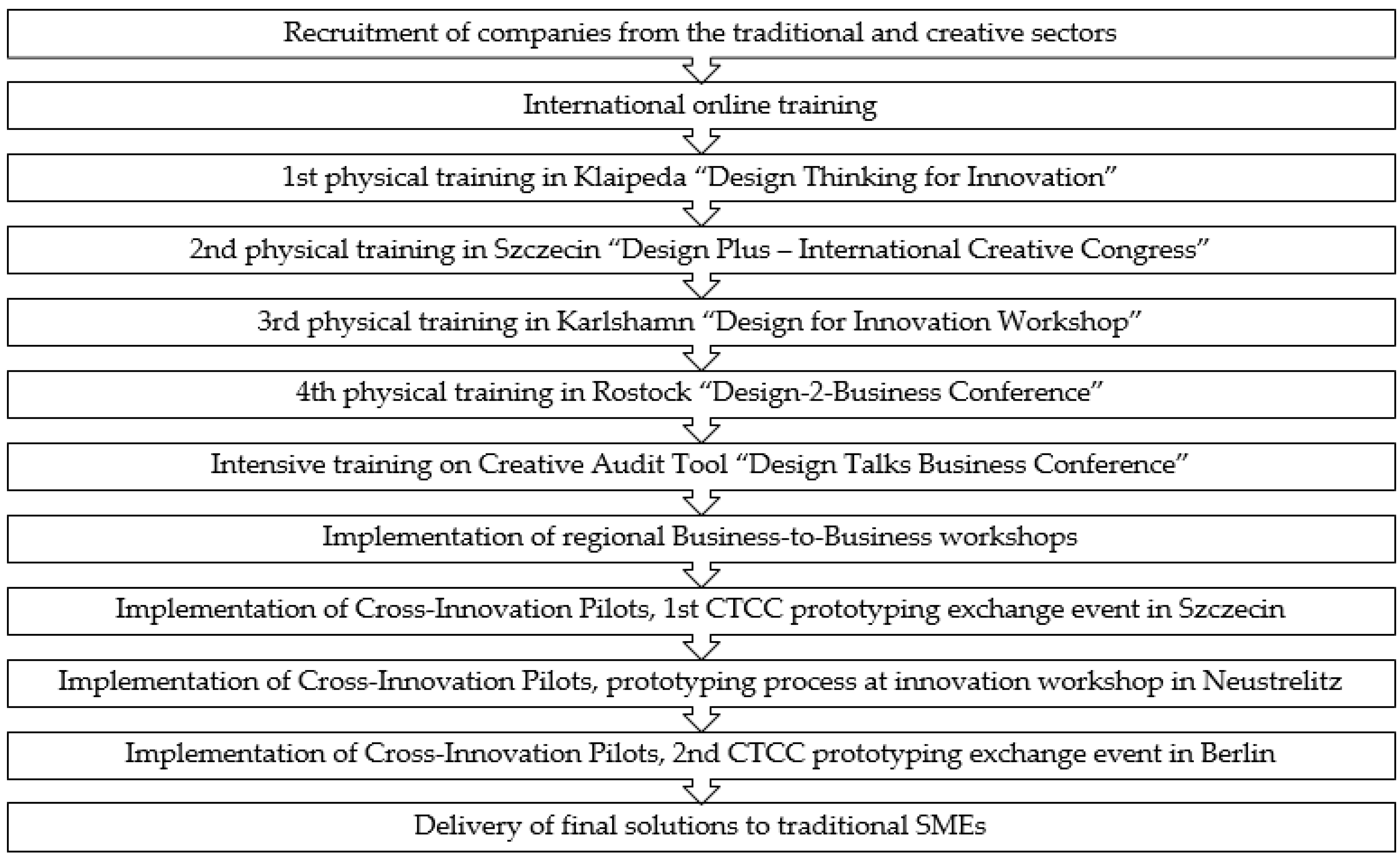 Sustainability 12 10122 g004 Sustainability 12 10122 g004