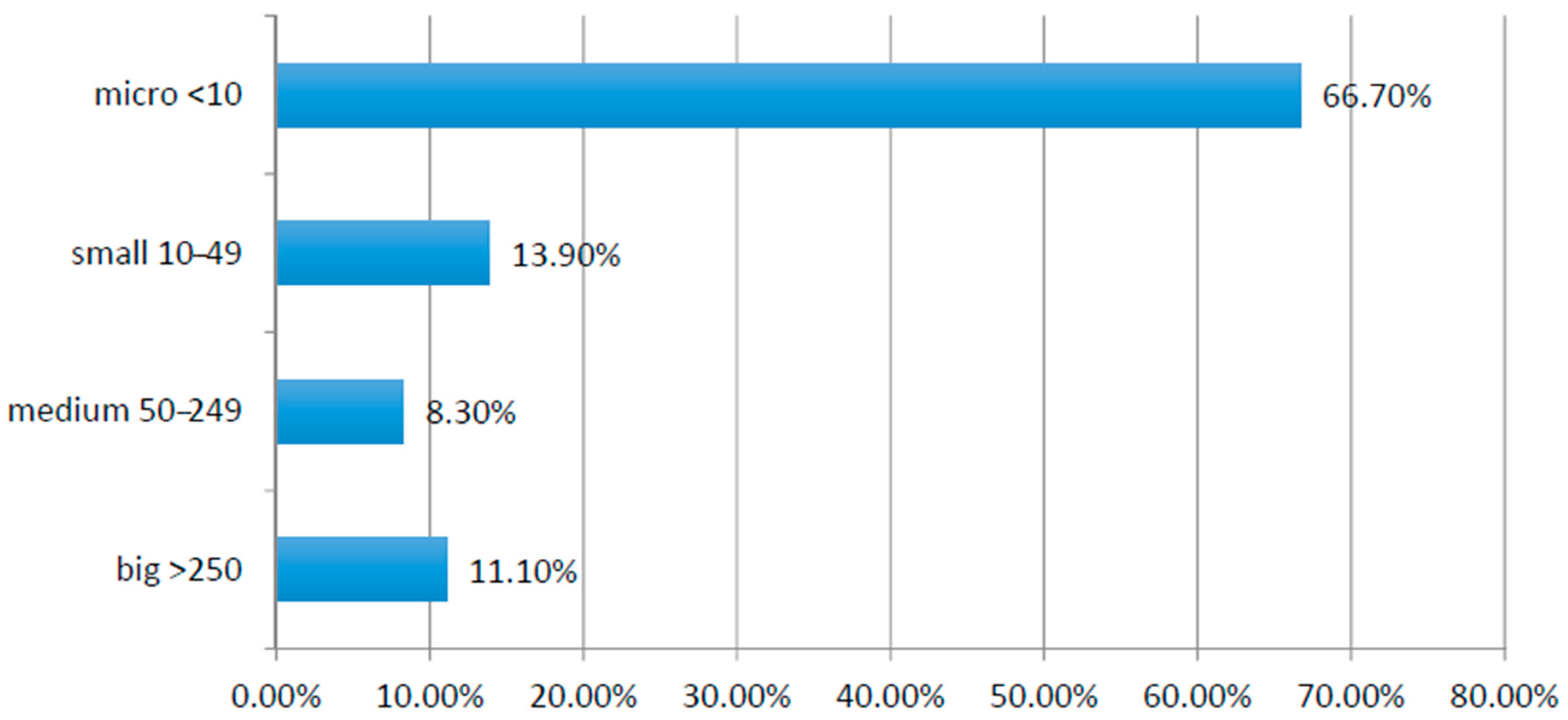 Sustainability 12 10122 g005 Sustainability 12 10122 g005