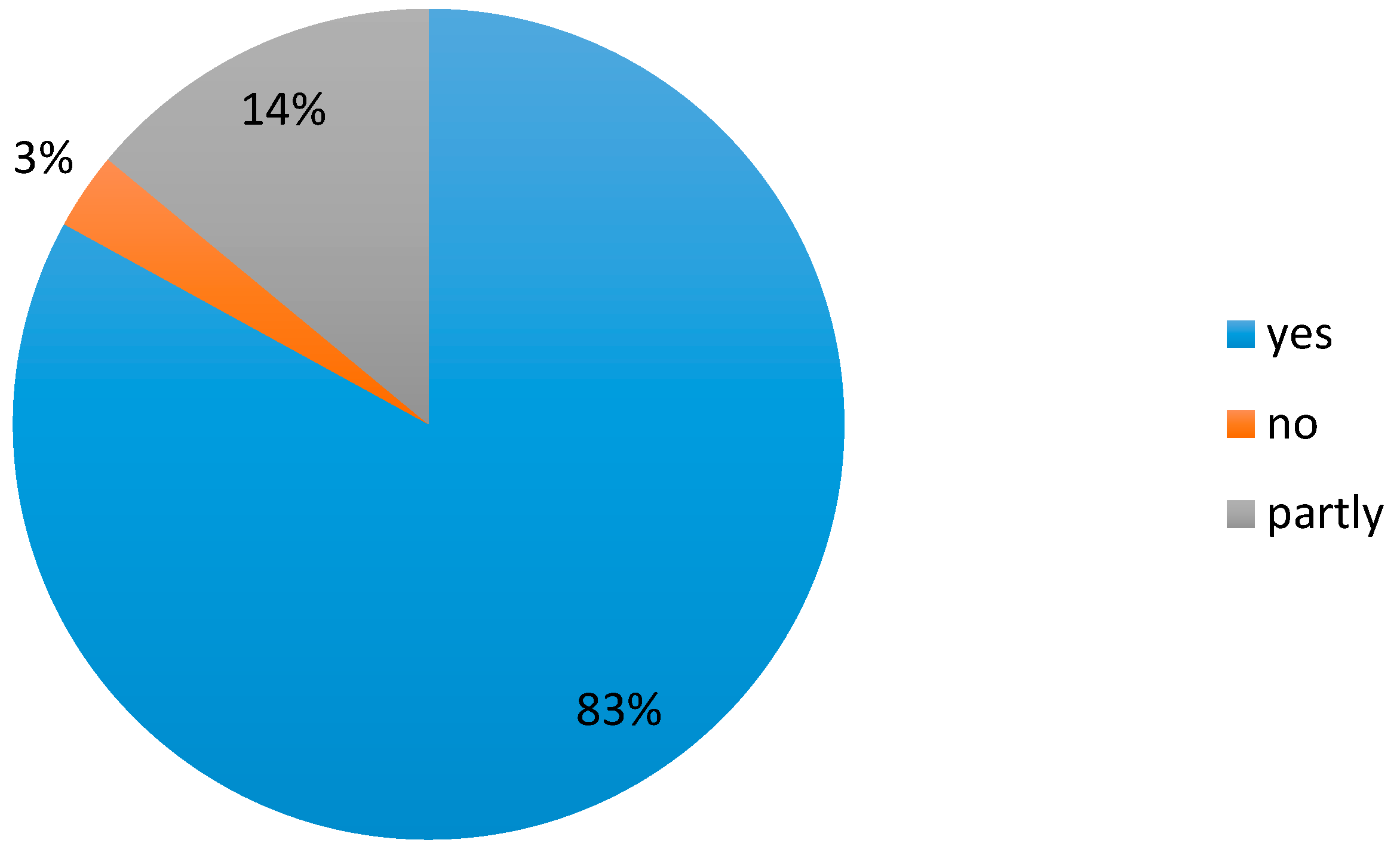 Sustainability 12 10122 g006 Sustainability 12 10122 g006