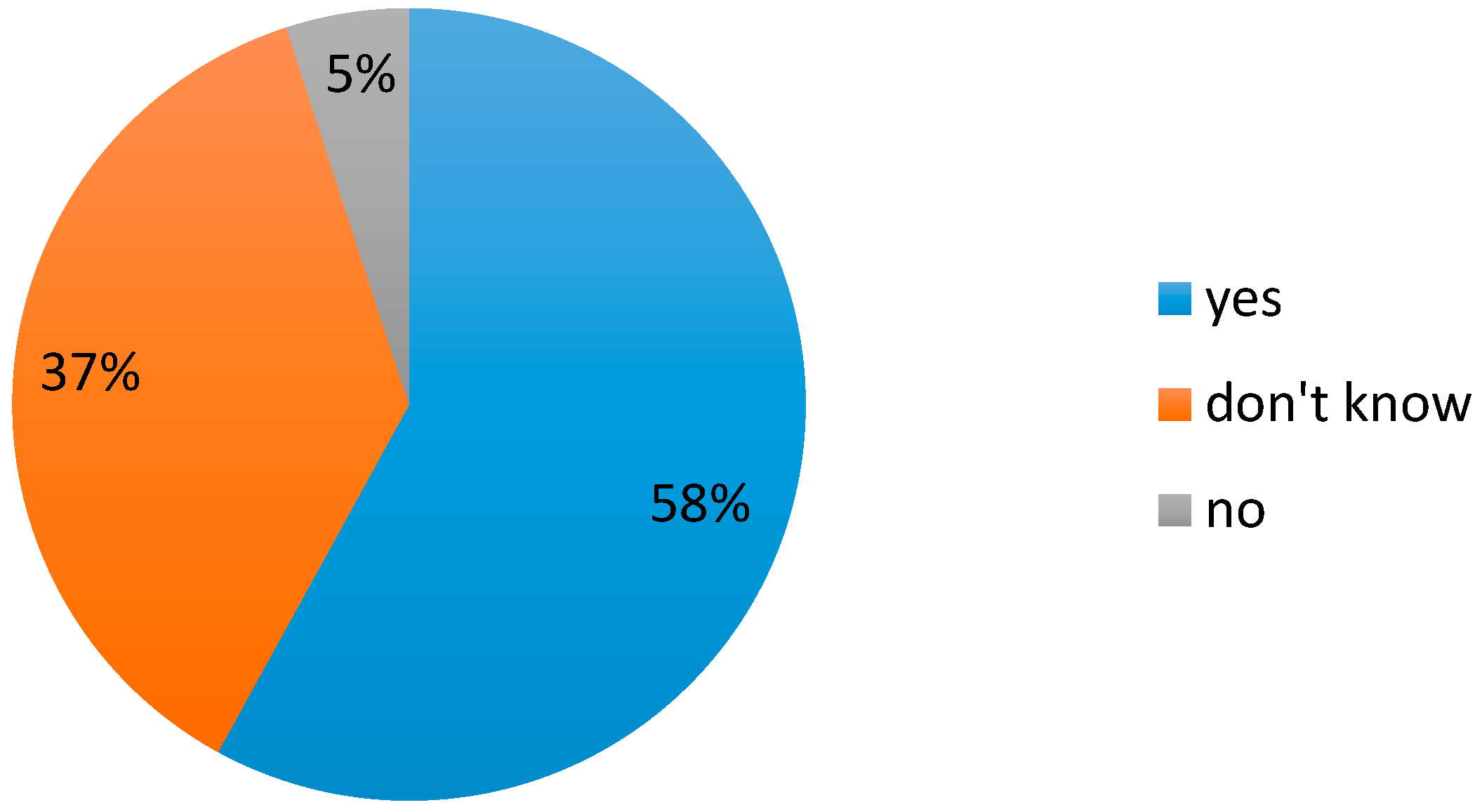 Sustainability 12 10122 g007 Sustainability 12 10122 g007