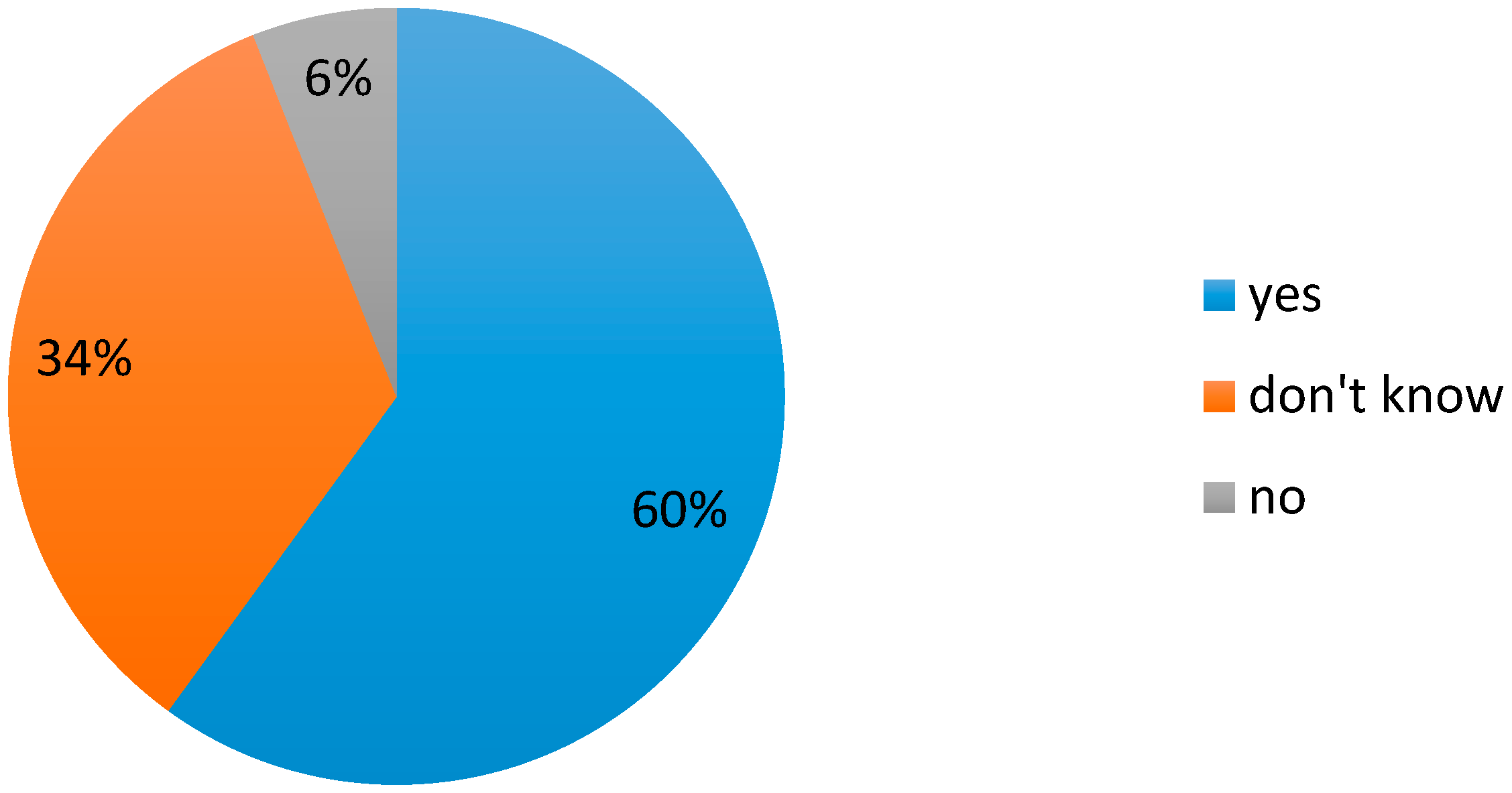 Sustainability 12 10122 g008 Sustainability 12 10122 g008