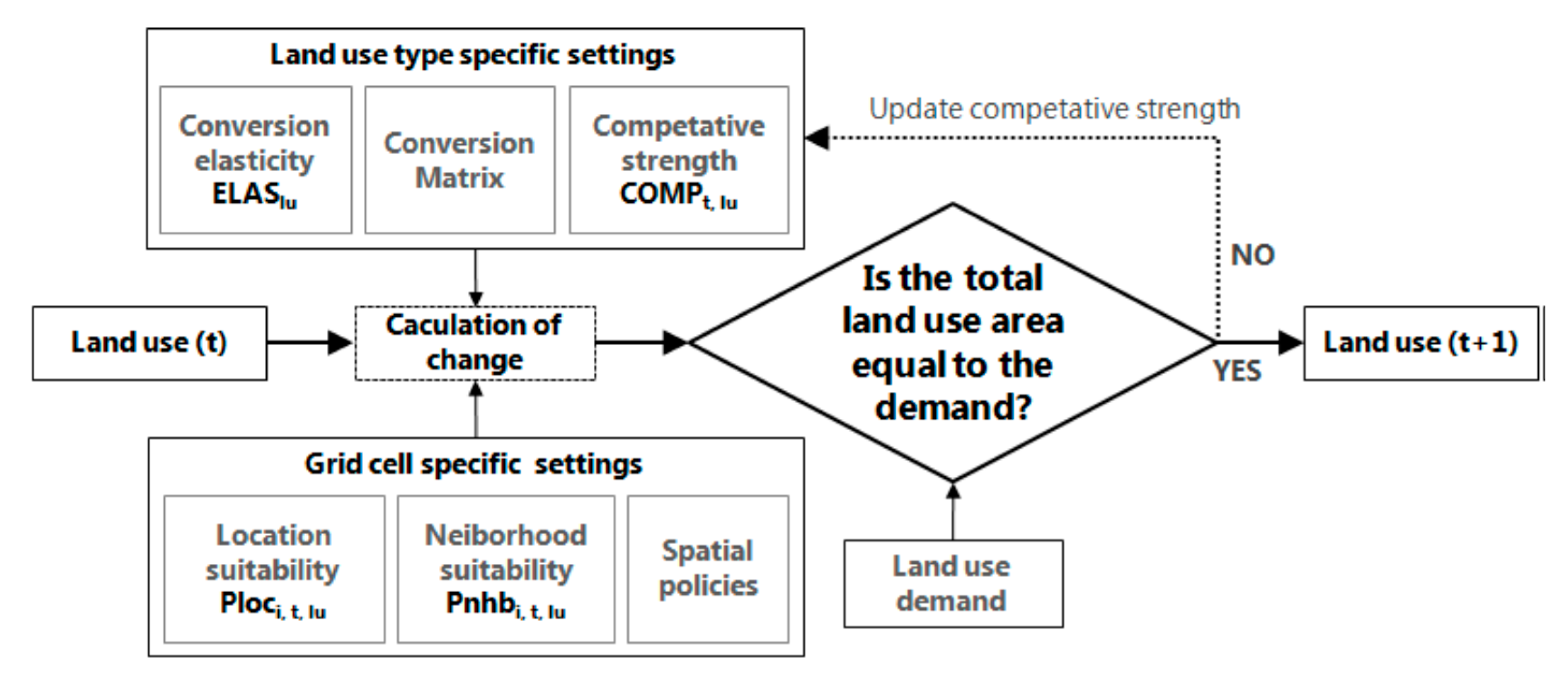 Sustainability 12 10123 g005