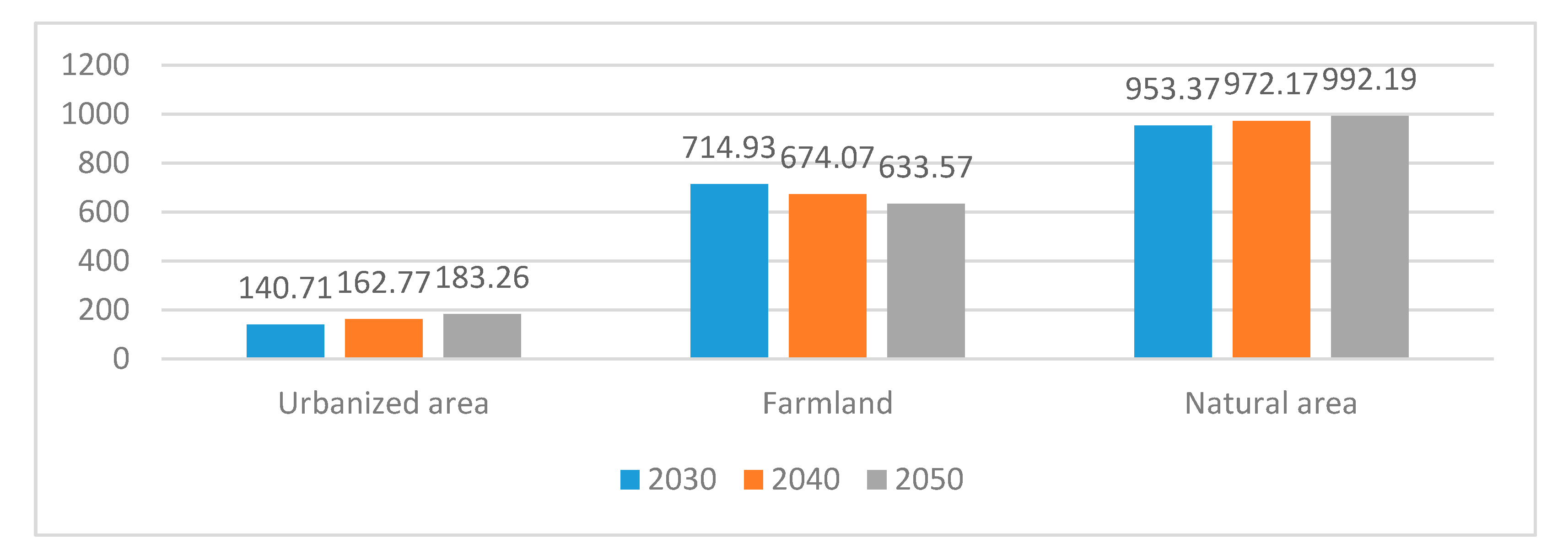Sustainability 12 10123 g008