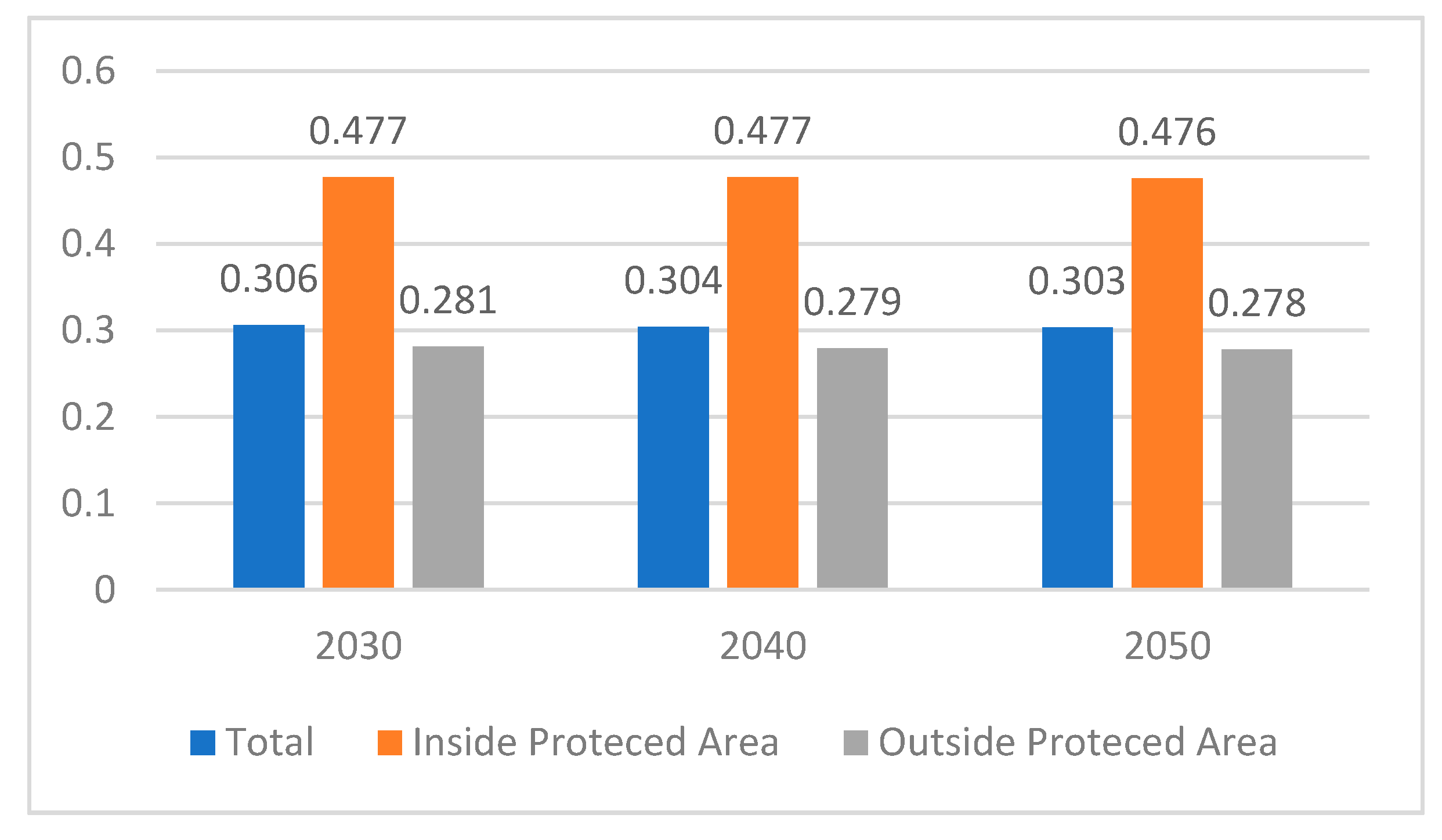 Sustainability 12 10123 g010