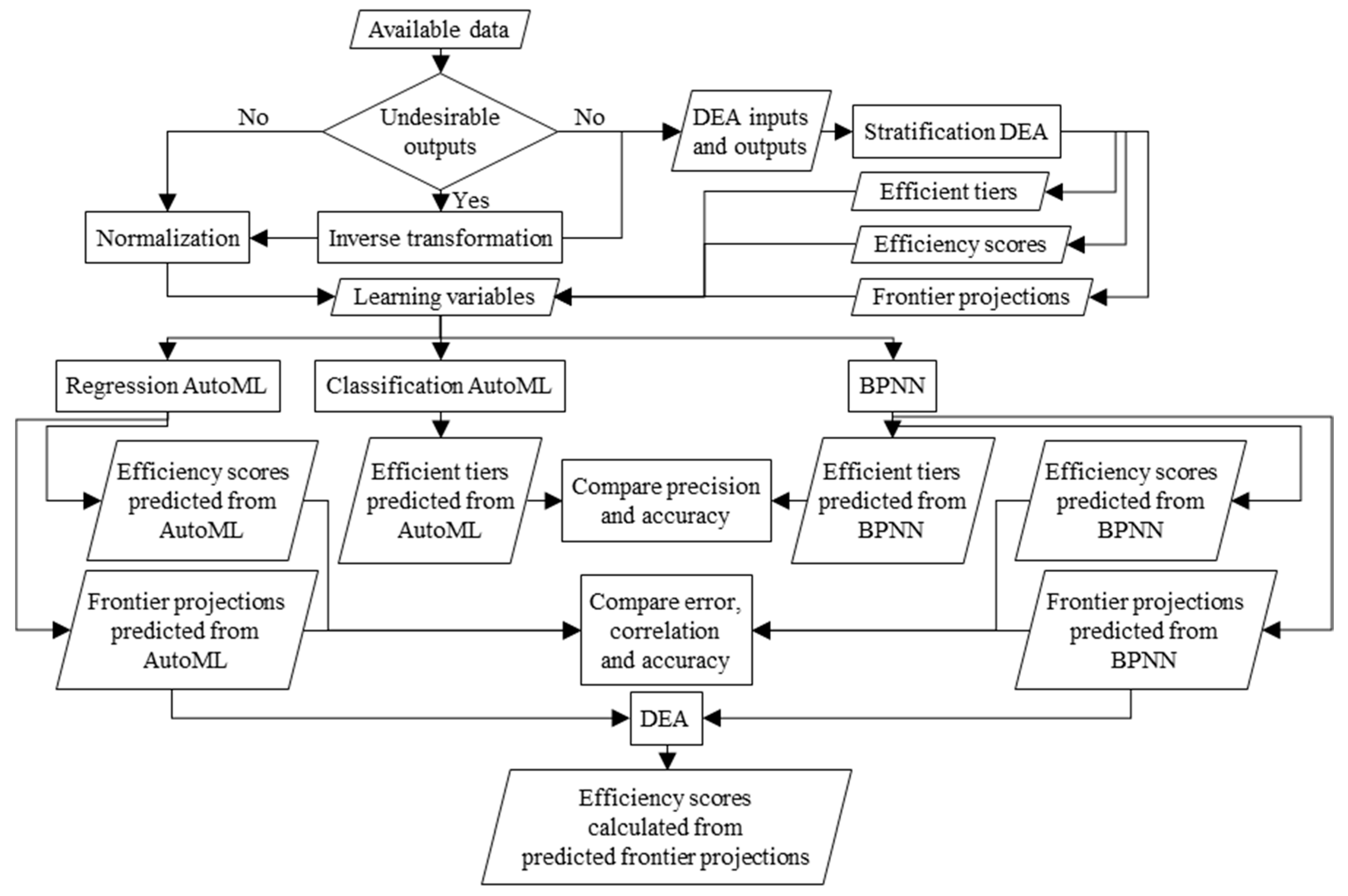 Sustainability 12 10124 g001