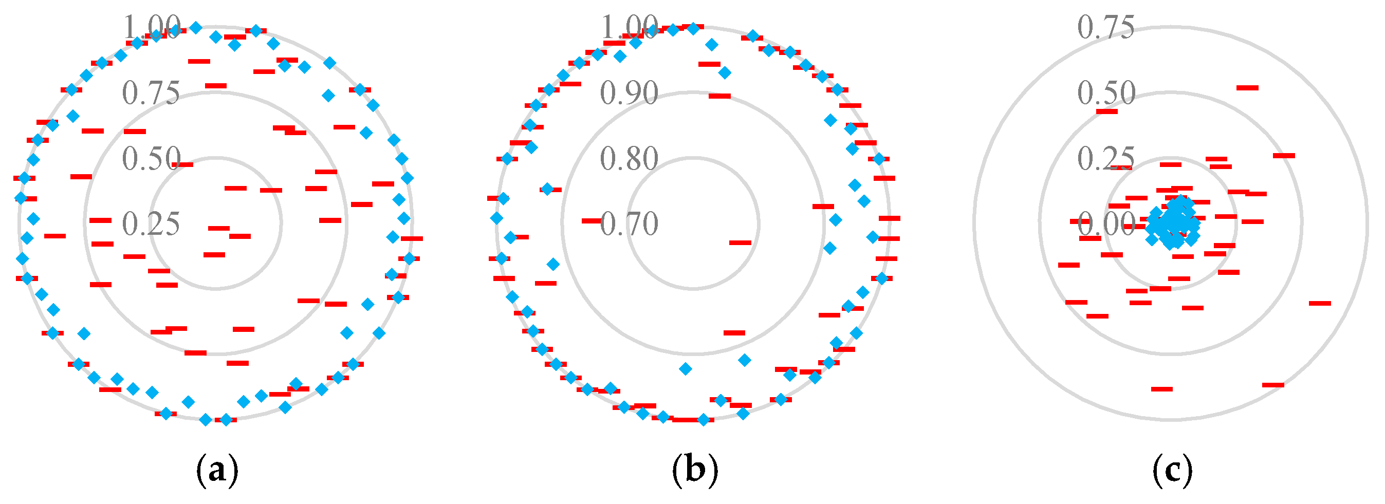 Sustainability 12 10124 g003