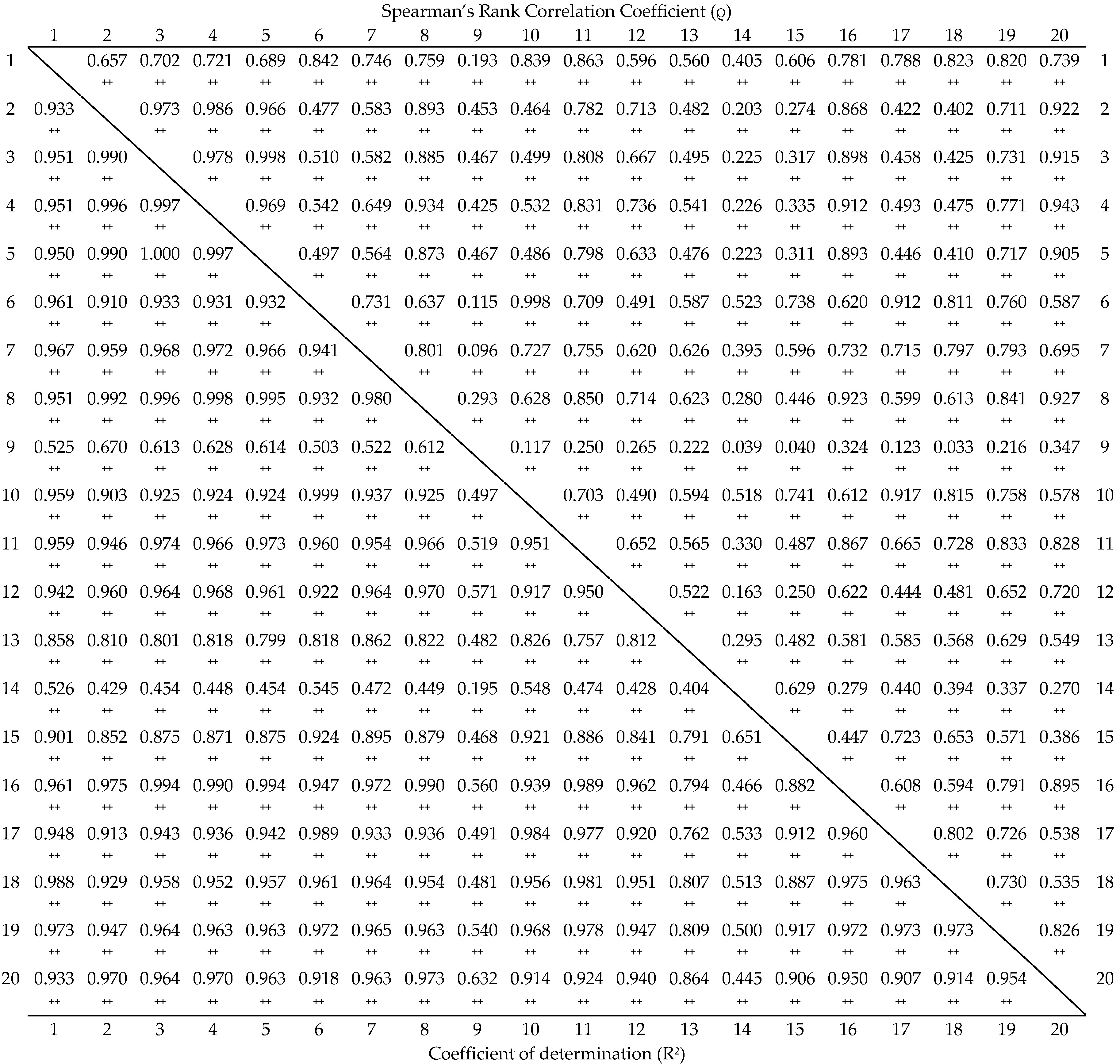 Sustainability 12 10124 i001