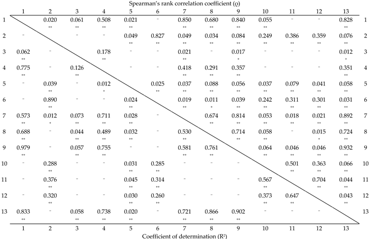 Sustainability 12 10124 i002