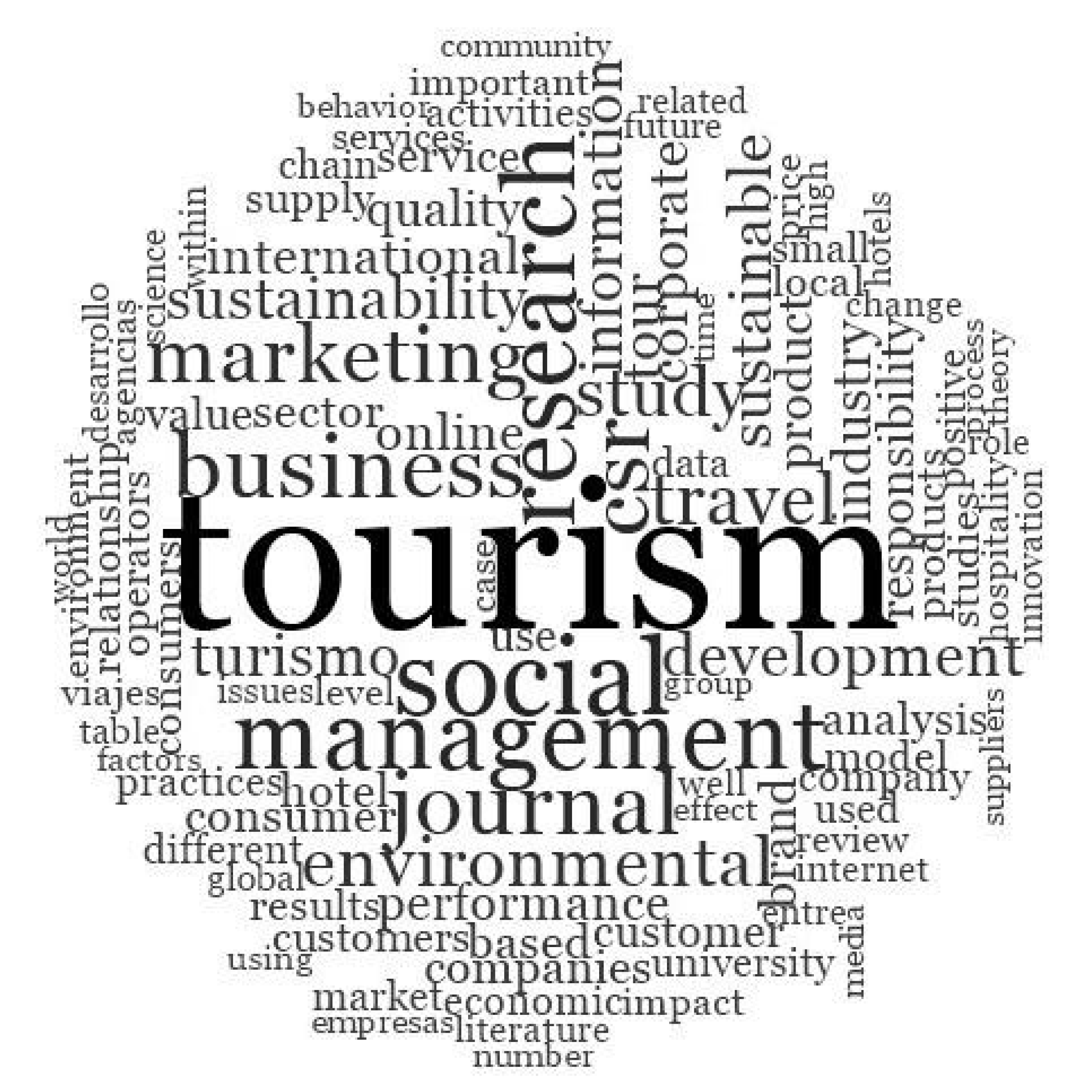 Sustainability 12 10125 g001