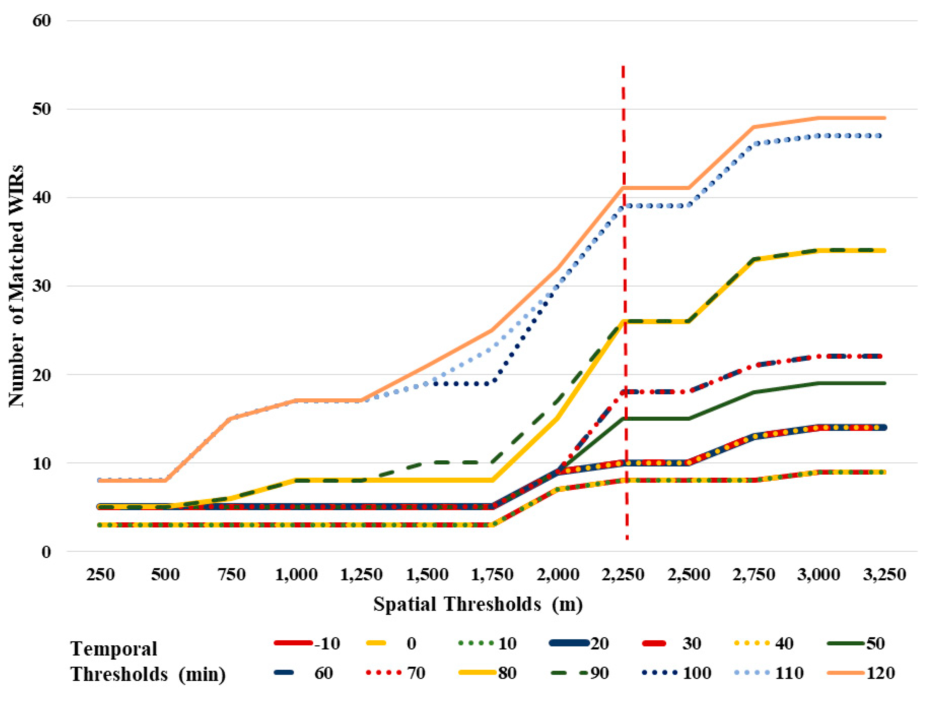 Sustainability 12 10127 g003