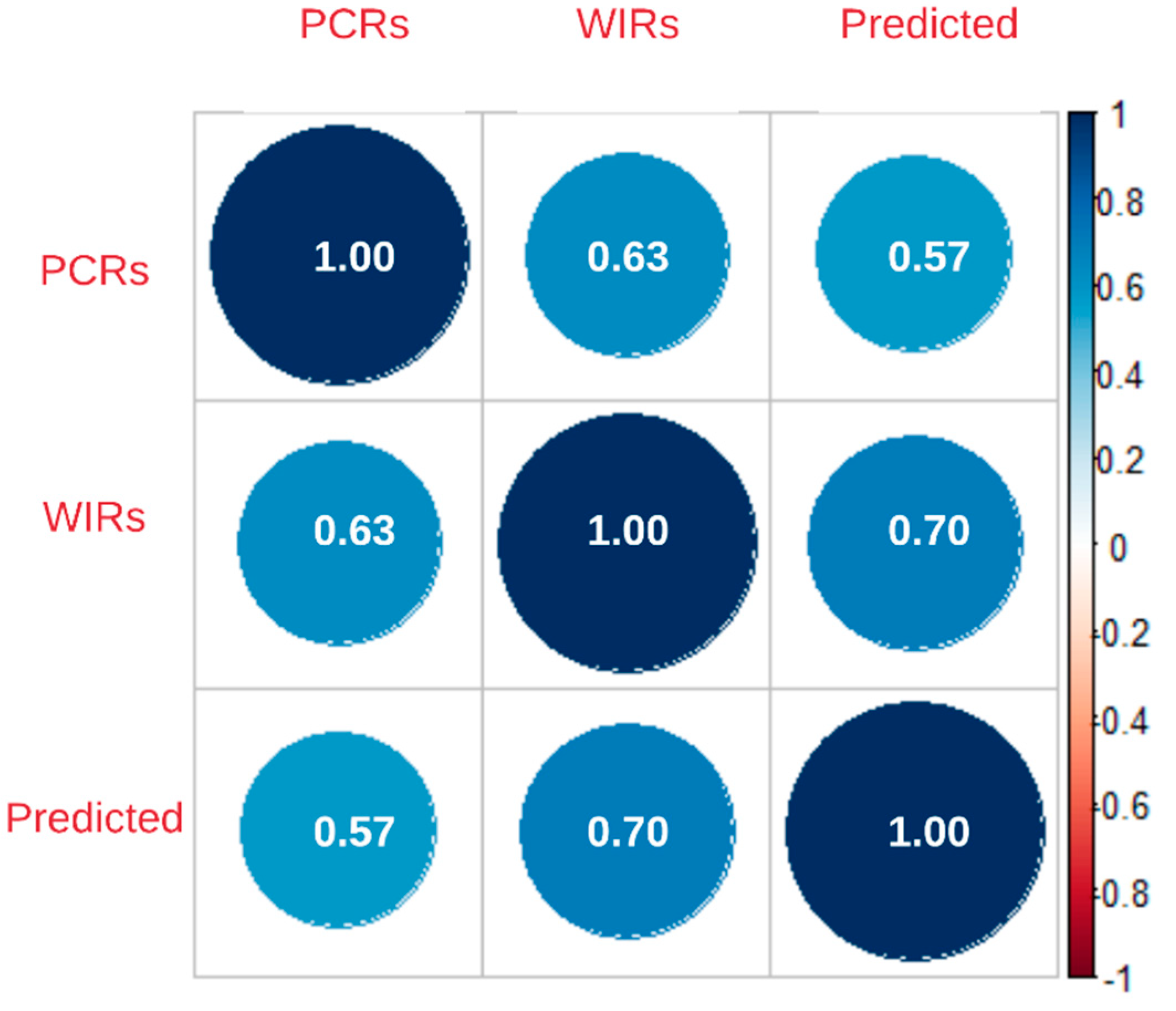 Sustainability 12 10127 g005