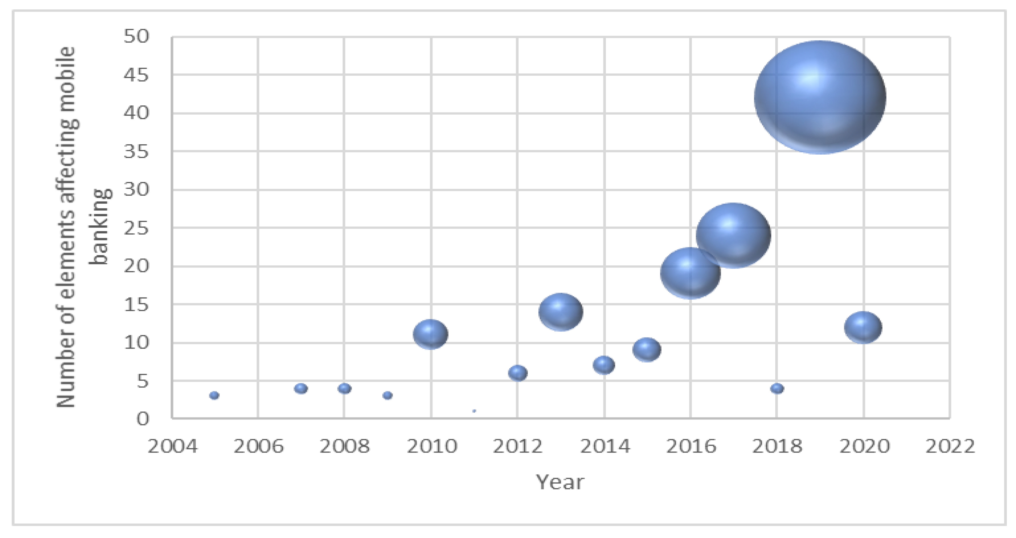 Sustainability 12 10130 g0a2