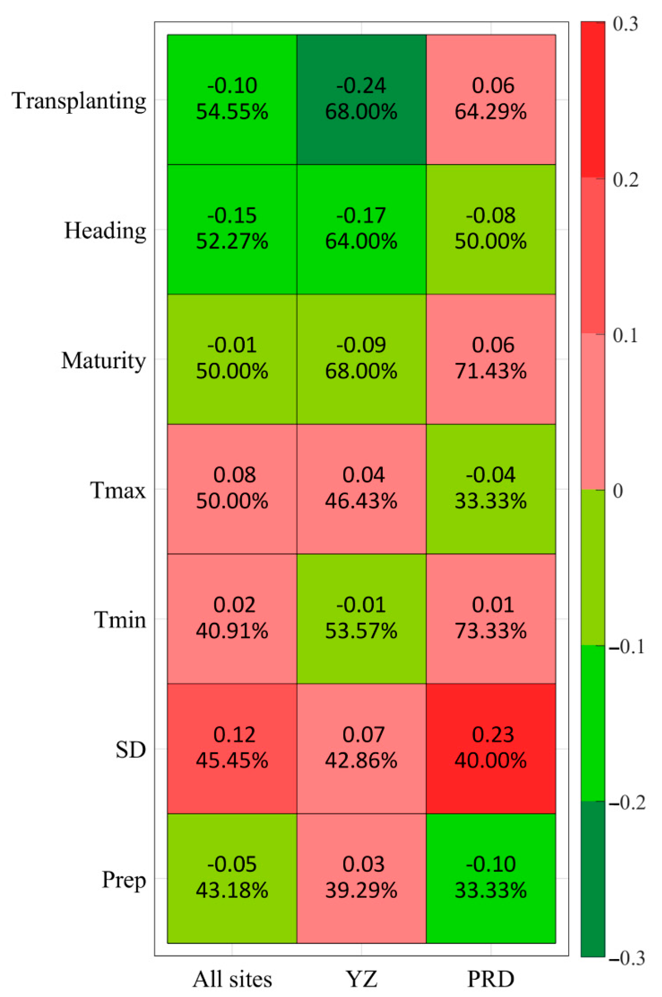 Sustainability 12 10133 g006