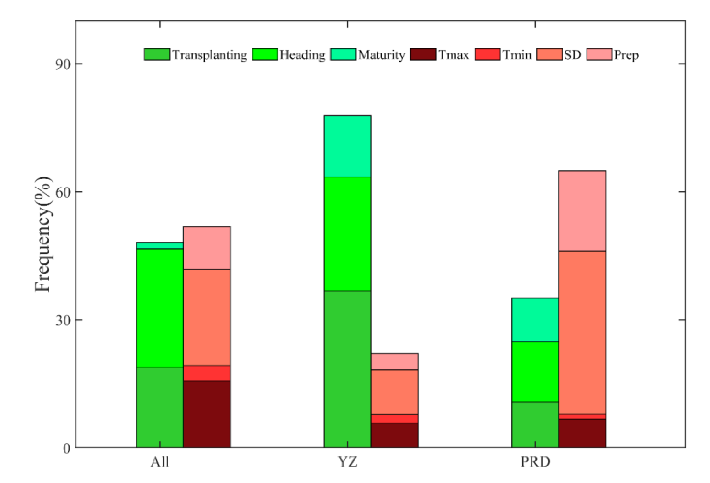 Sustainability 12 10133 g007