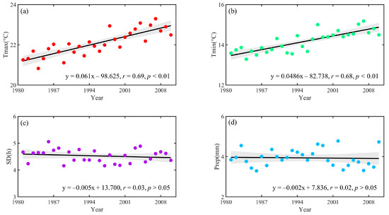 Sustainability 12 10133 g0a1