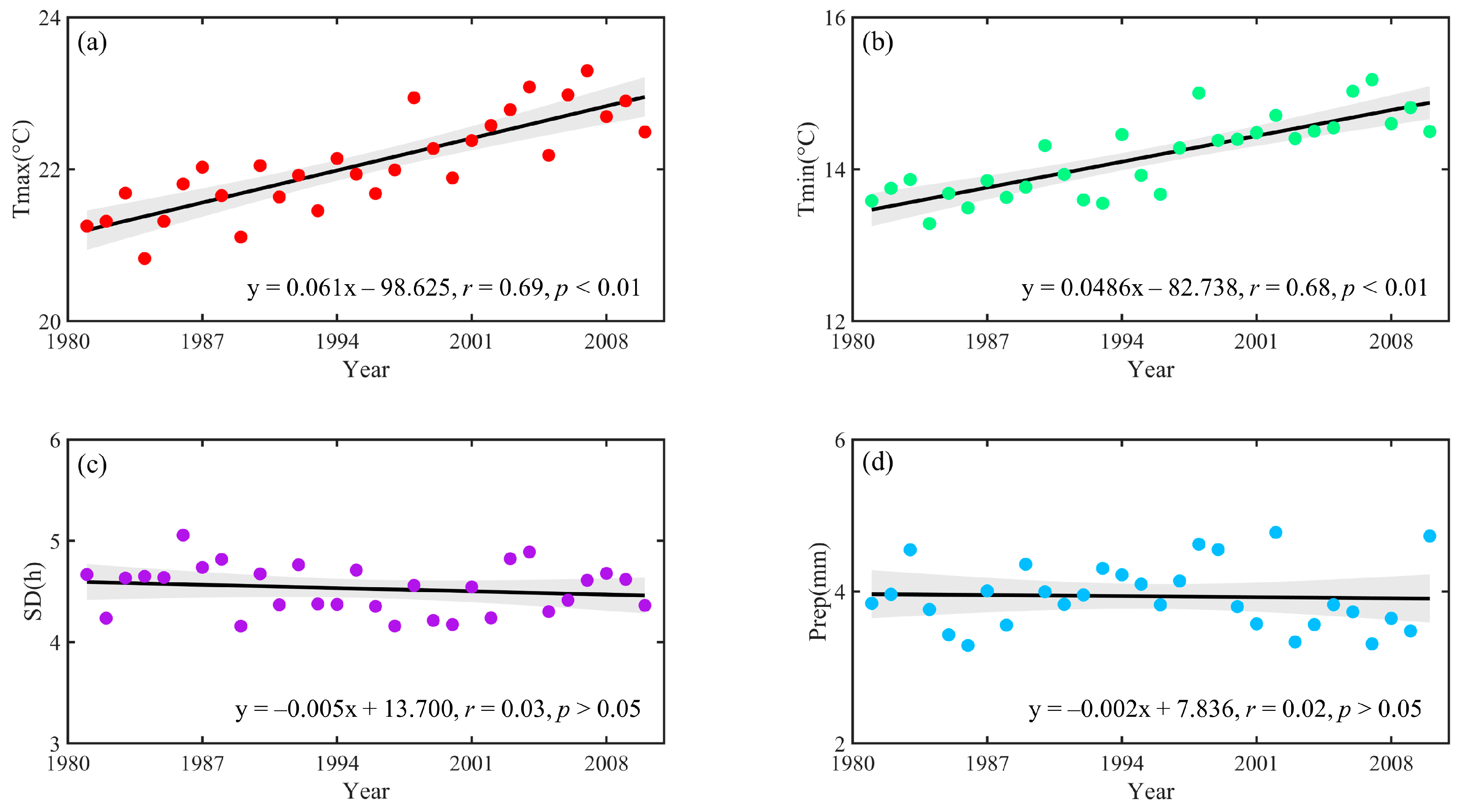 Sustainability 12 10133 g0a1