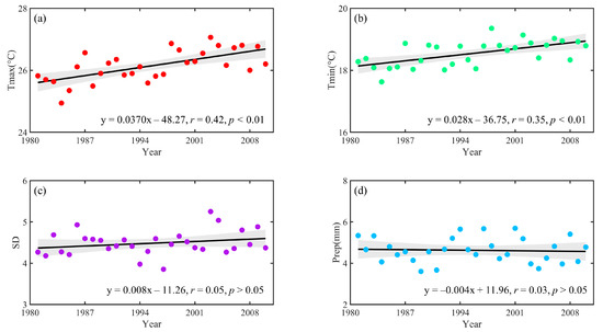 Sustainability 12 10133 g0a2