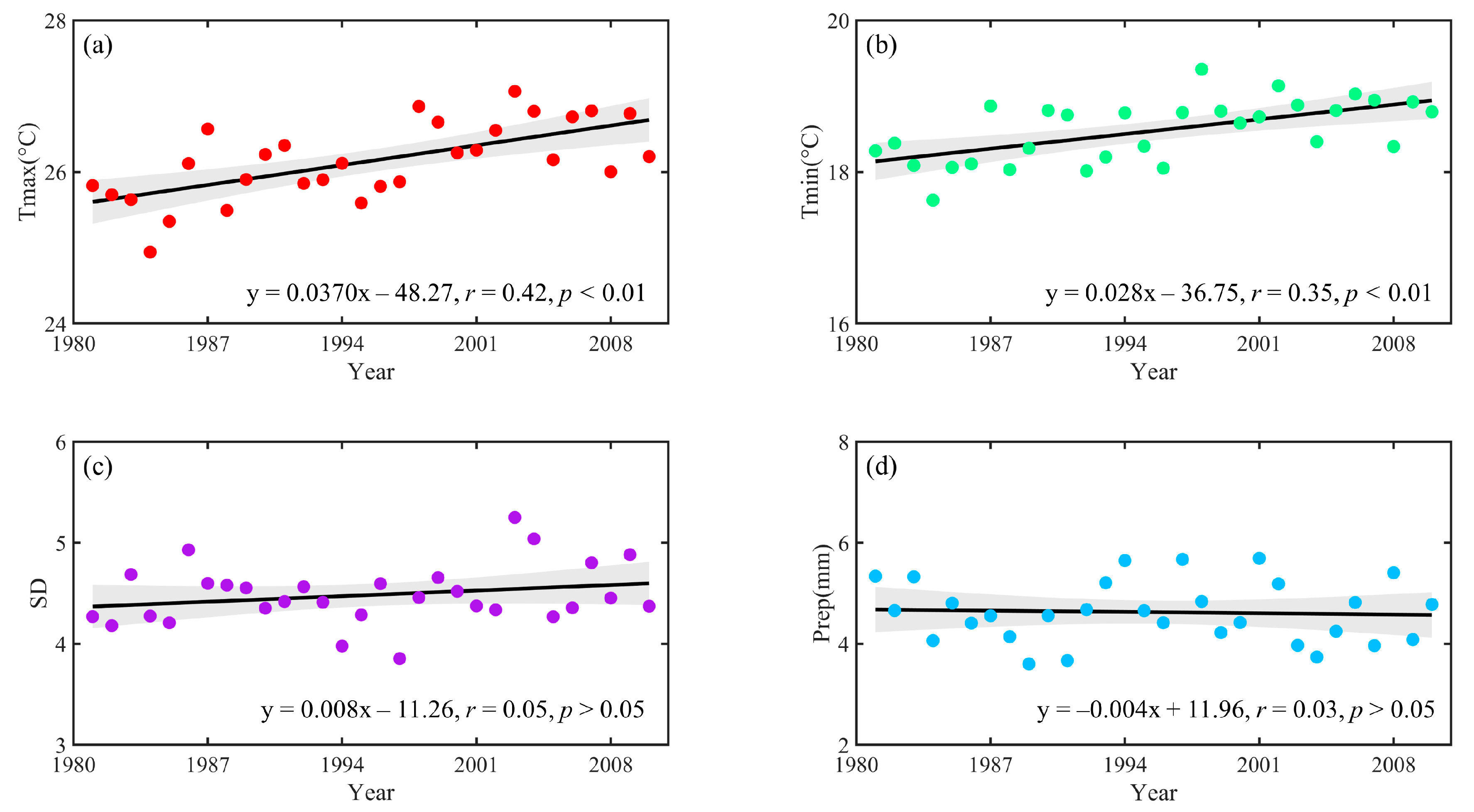 Sustainability 12 10133 g0a2