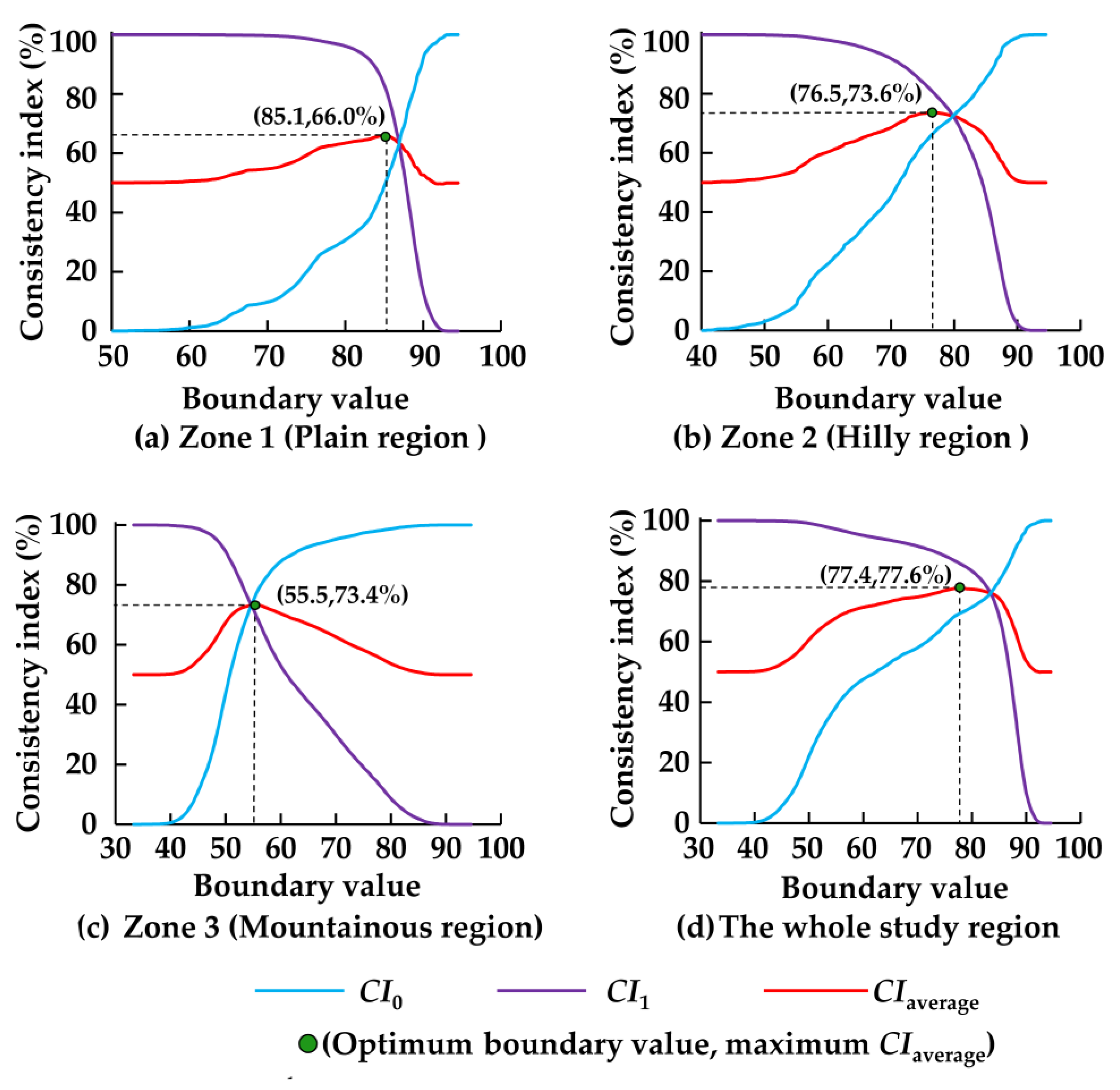 Sustainability 12 10134 g002 Sustainability 12 10134 g002