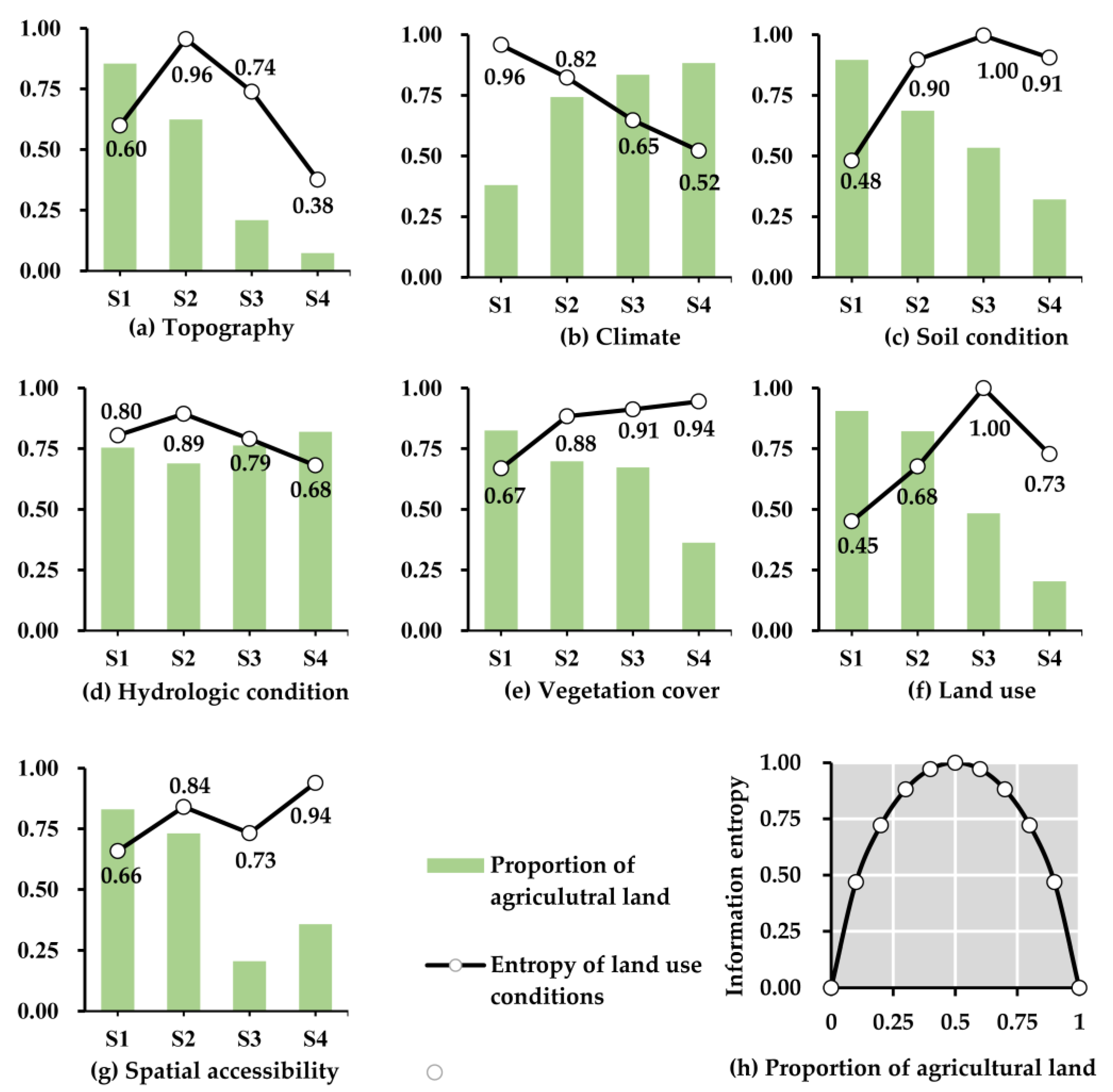 Sustainability 12 10134 g004 Sustainability 12 10134 g004