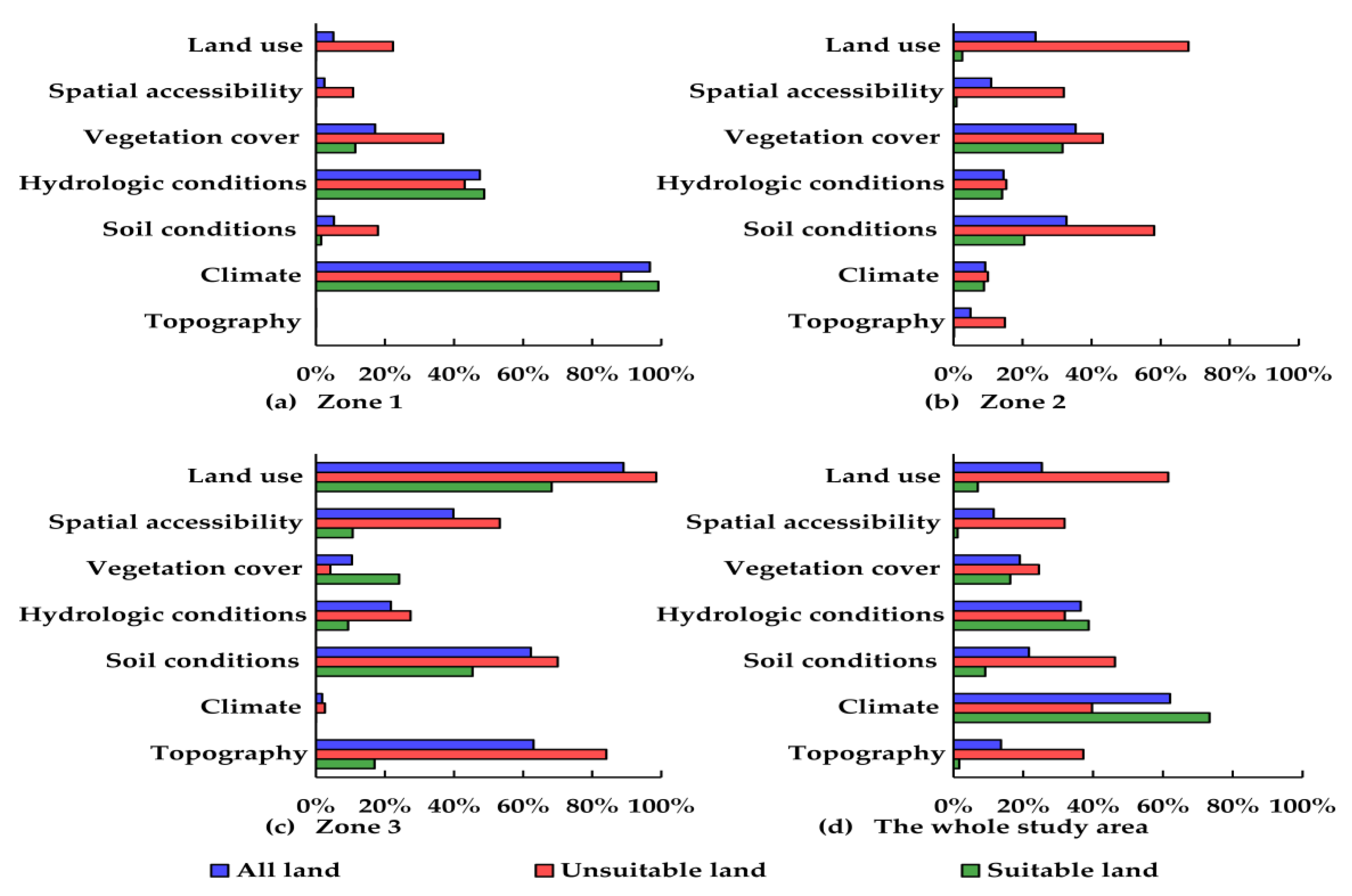 Sustainability 12 10134 g006 Sustainability 12 10134 g006