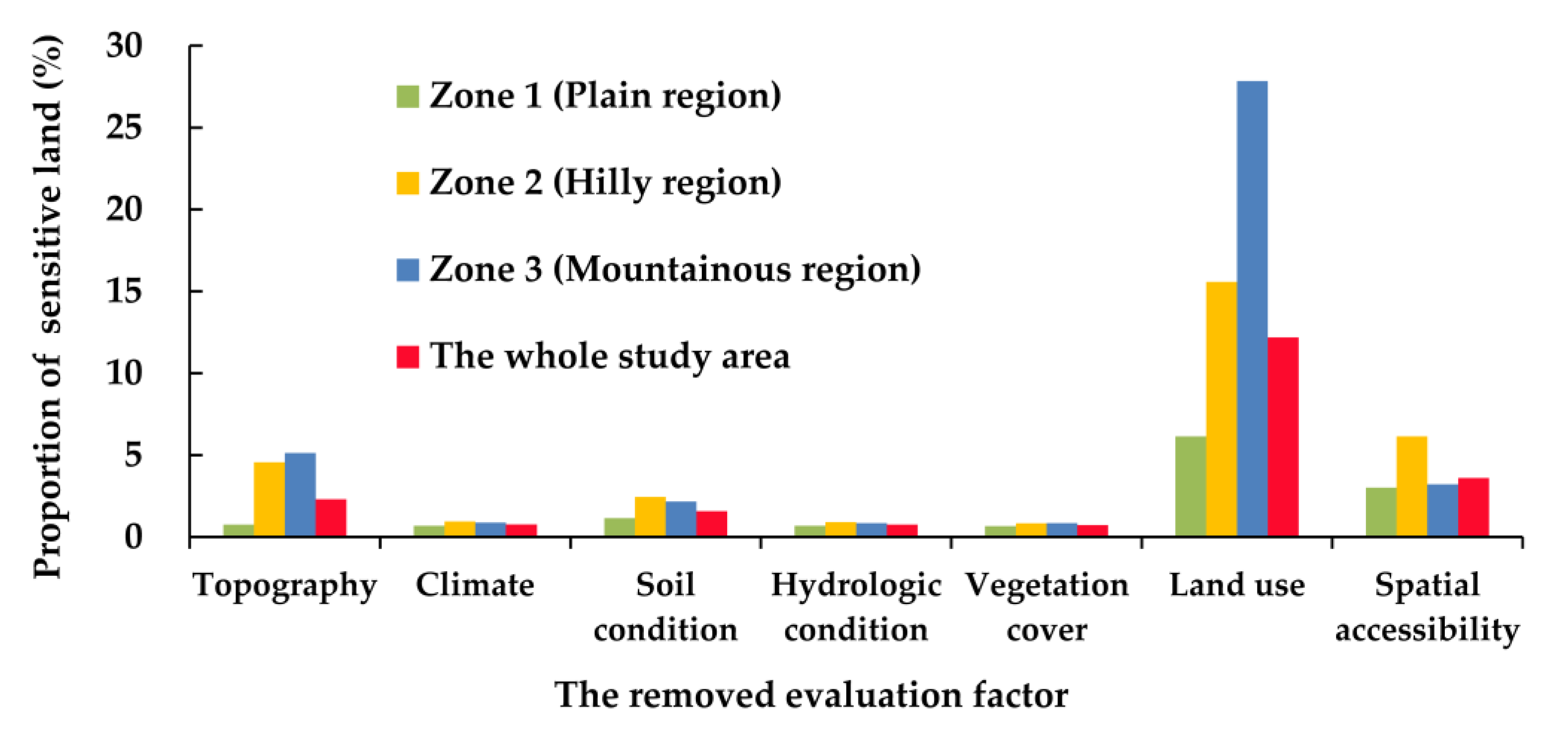 Sustainability 12 10134 g008 Sustainability 12 10134 g008