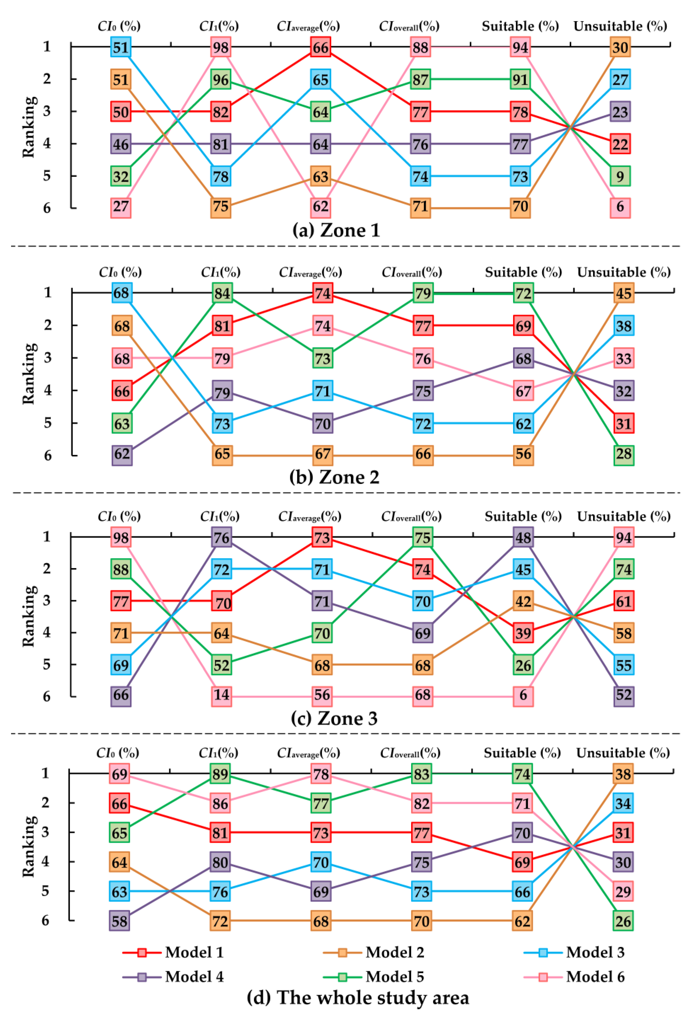 Sustainability 12 10134 g009 Sustainability 12 10134 g009