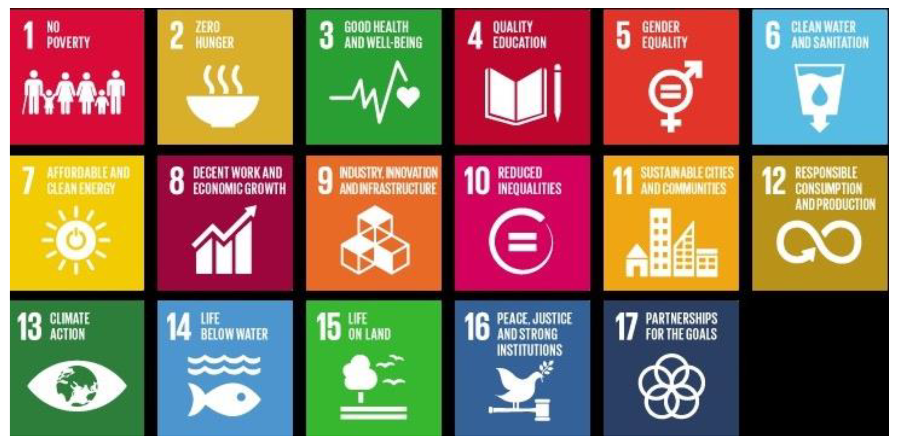 Sustainability 12 10143 g001