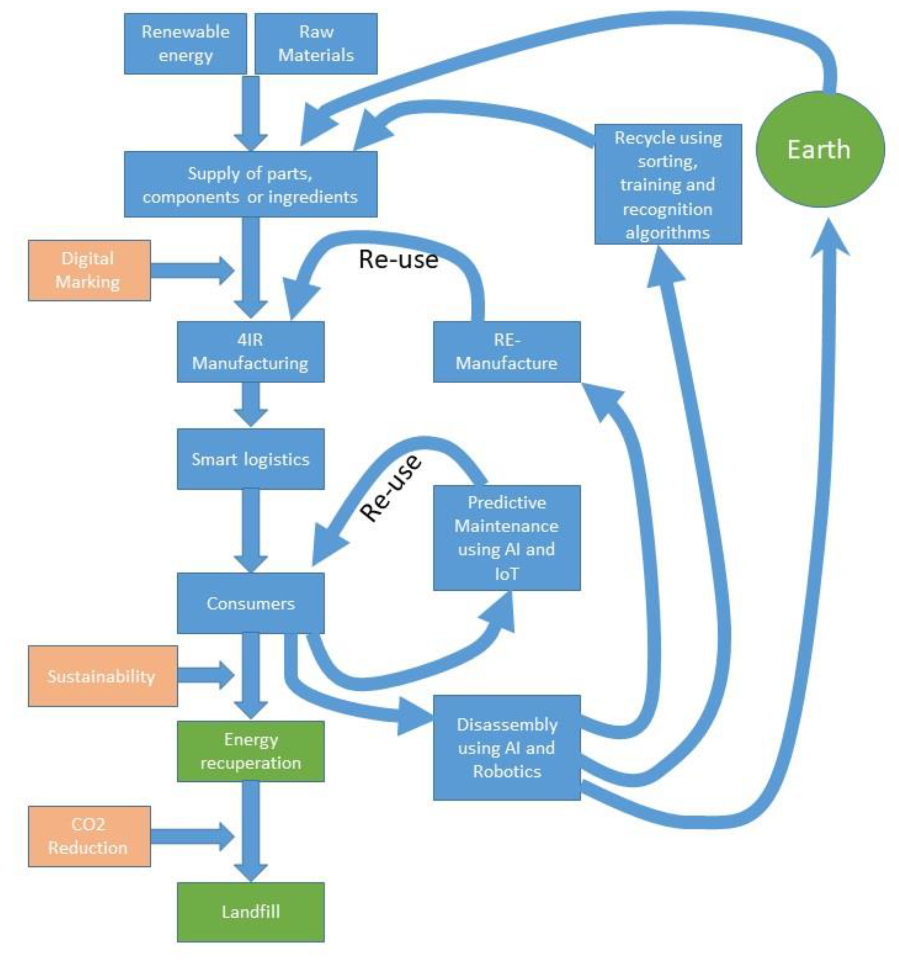 Sustainability 12 10143 g004